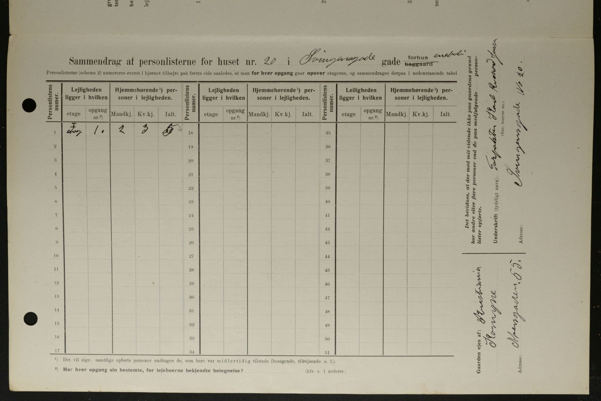 OBA, Kommunal folketelling 1.2.1908 for Kristiania kjøpstad, 1908, s. 95472