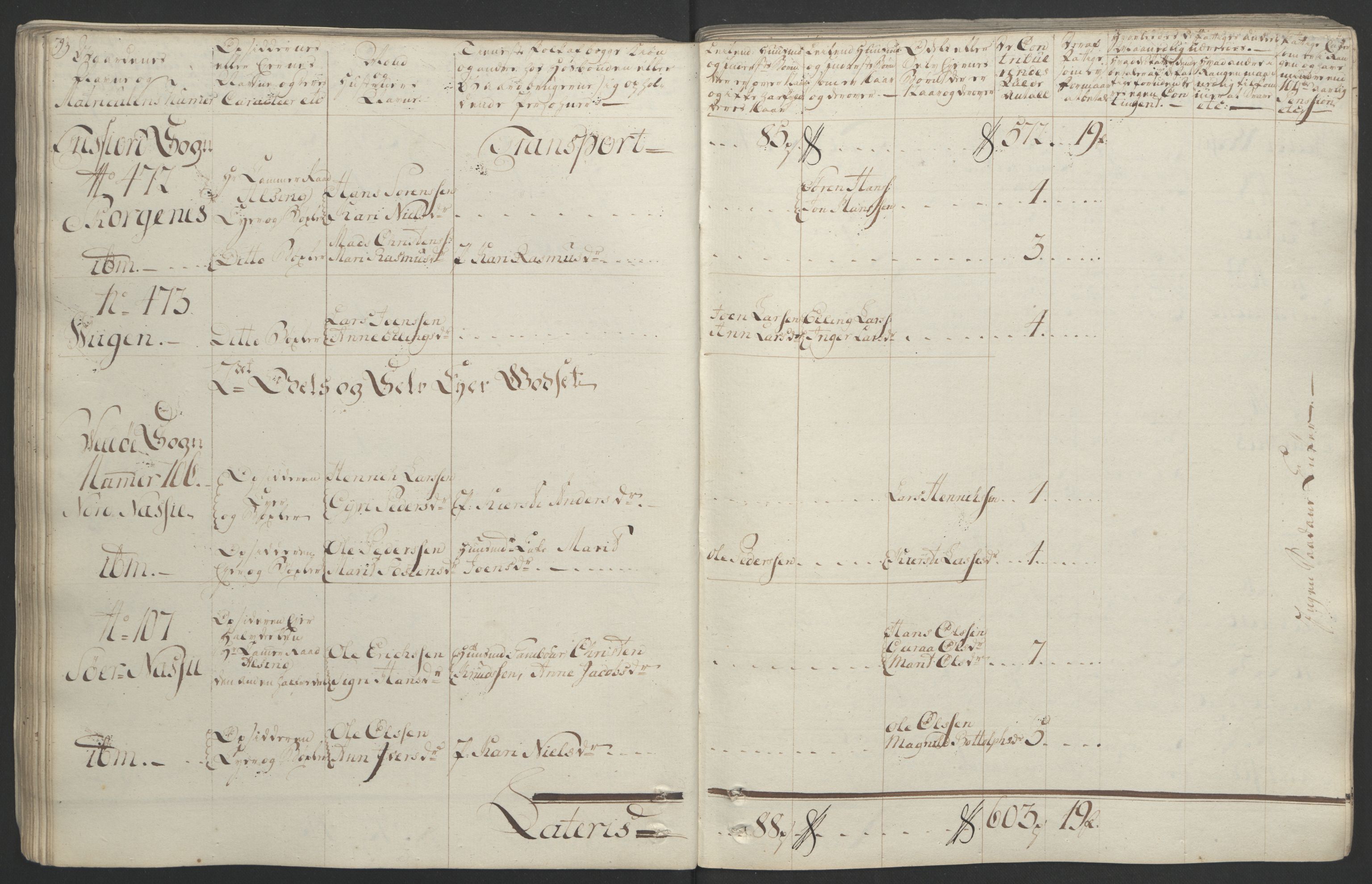 Rentekammeret inntil 1814, Realistisk ordnet avdeling, RA/EA-4070/Ol/L0020/0001: [Gg 10]: Ekstraskatten, 23.09.1762. Romsdal, Strinda, Selbu, Inderøy. / Romsdal, 1764, s. 84