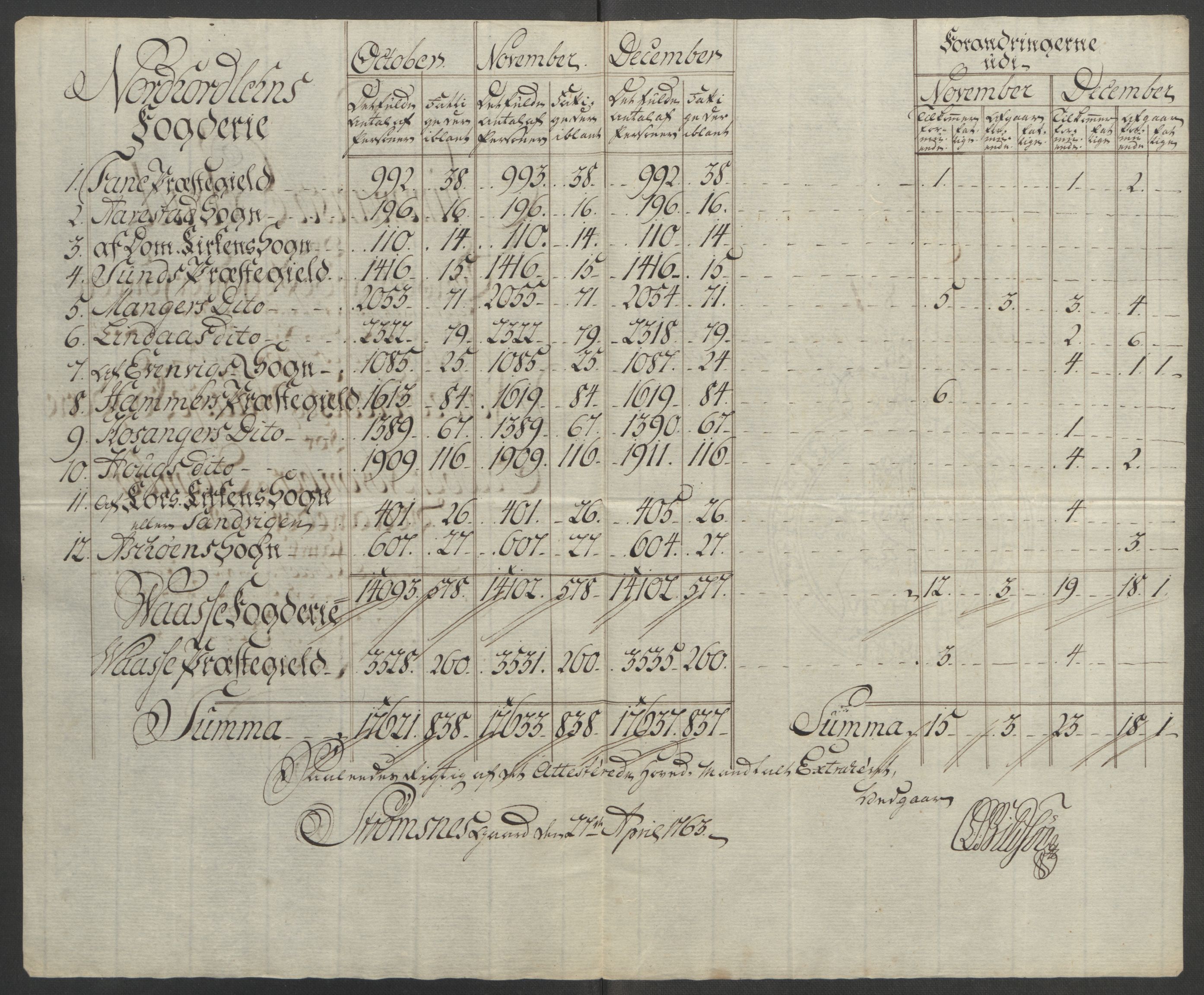 Rentekammeret inntil 1814, Reviderte regnskaper, Fogderegnskap, RA/EA-4092/R51/L3303: Ekstraskatten Nordhordland og Voss, 1762-1772, s. 12