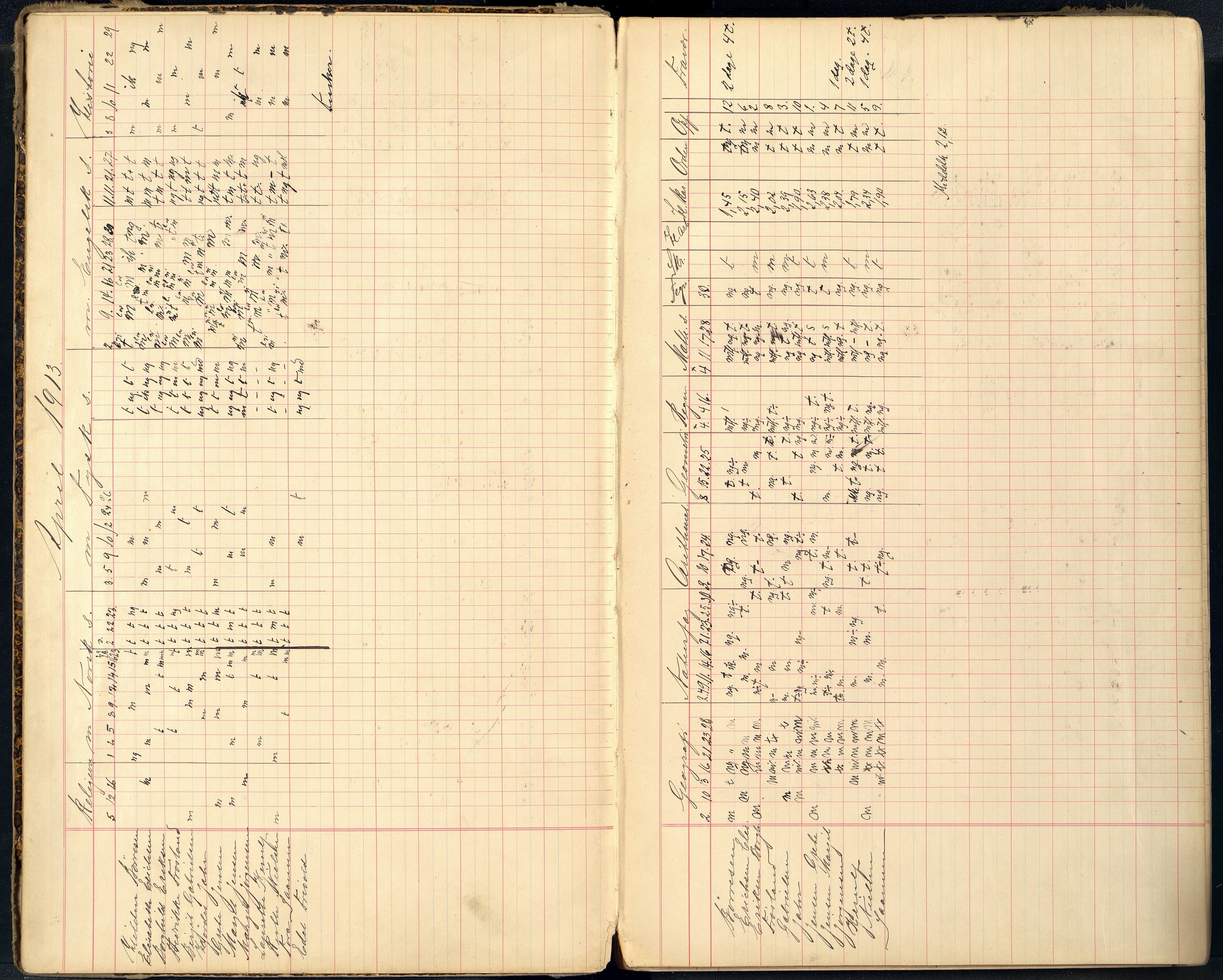 Mandal By - Borgerskolen/Middelskolen/Høiere Allmenskole, ARKSOR/1002MG550/G/L0046: Karakterprotokoll (d), 1913-1925