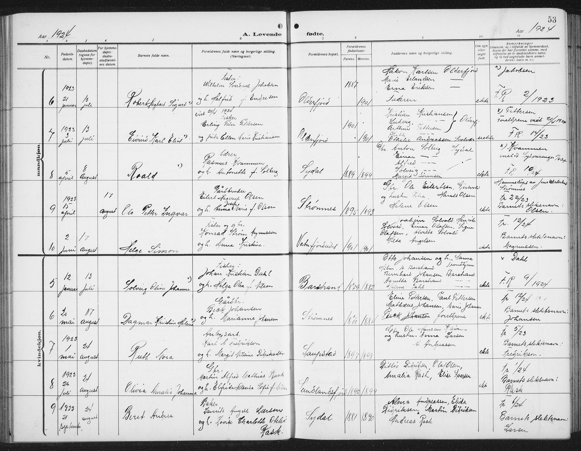 Ministerialprotokoller, klokkerbøker og fødselsregistre - Nordland, AV/SAT-A-1459/876/L1106: Klokkerbok nr. 876C05, 1915-1942, s. 53
