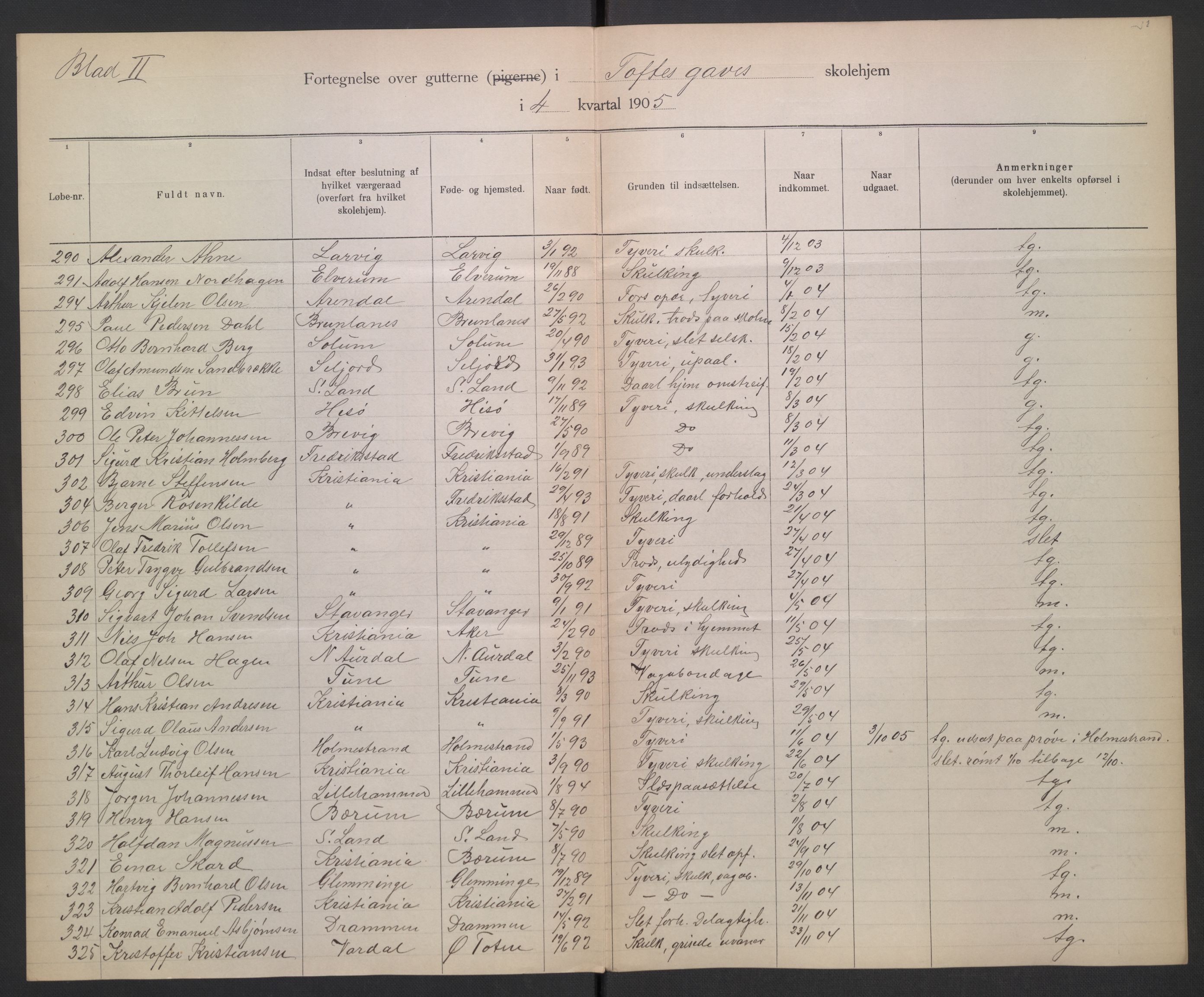 Kirke- og undervisningsdepartementet, 1. skolekontor D, RA/S-1021/F/Fg/Fga/L0084/0003: -- / Elevfortegnelser, skolehjem for gutter. Toftes gave skolehjem., 1902-1913, s. 124