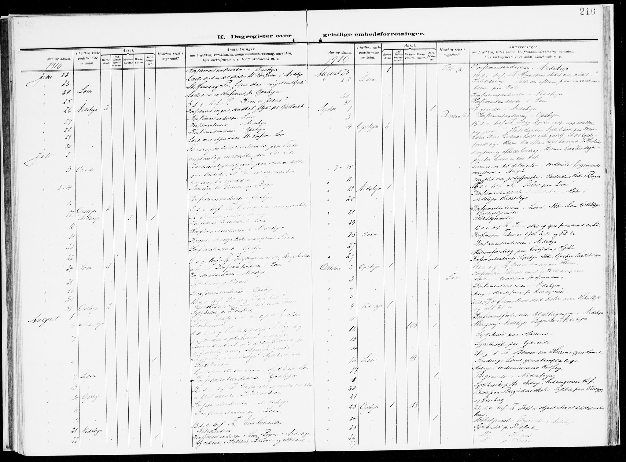 Stryn Sokneprestembete, AV/SAB-A-82501: Ministerialbok nr. B 2, 1908-1936, s. 210