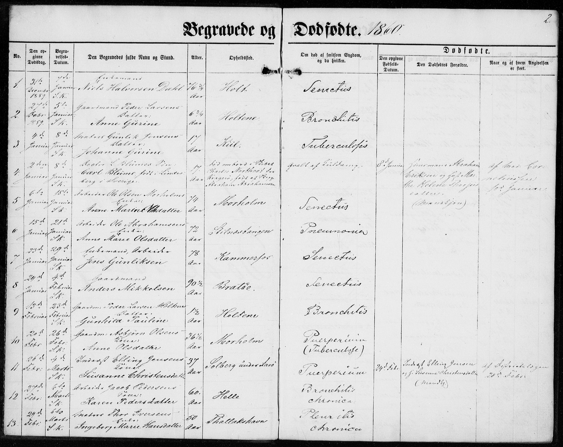 Sannidal kirkebøker, AV/SAKO-A-296/F/Fa/L0012: Ministerialbok nr. 12, 1860-1873, s. 2
