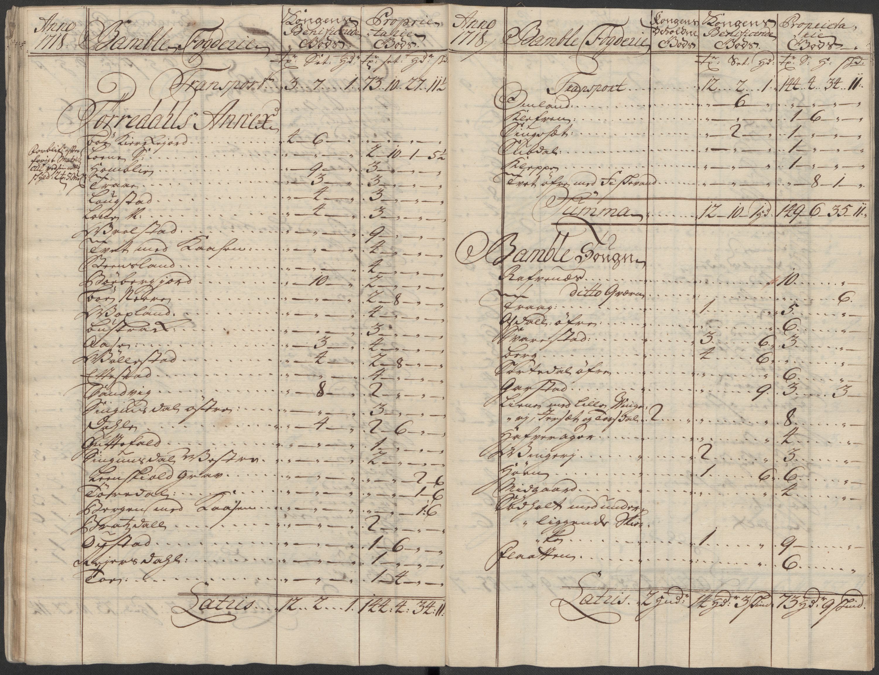 Rentekammeret inntil 1814, Reviderte regnskaper, Fogderegnskap, AV/RA-EA-4092/R36/L2130: Fogderegnskap Øvre og Nedre Telemark og Bamble, 1718, s. 46