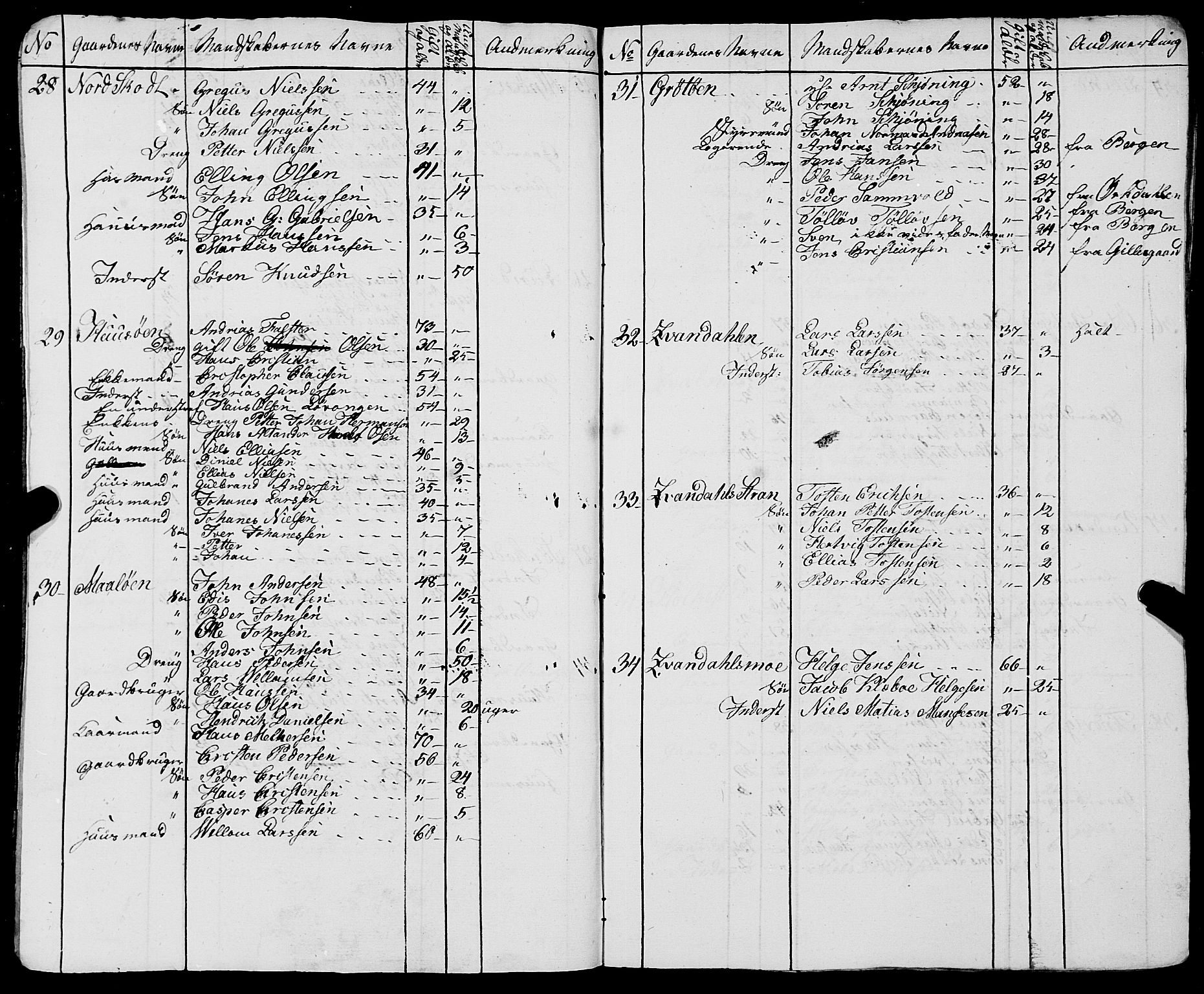 Fylkesmannen i Nordland, AV/SAT-A-0499/1.1/R/Ra/L0021: --, 1810-1836, s. 231