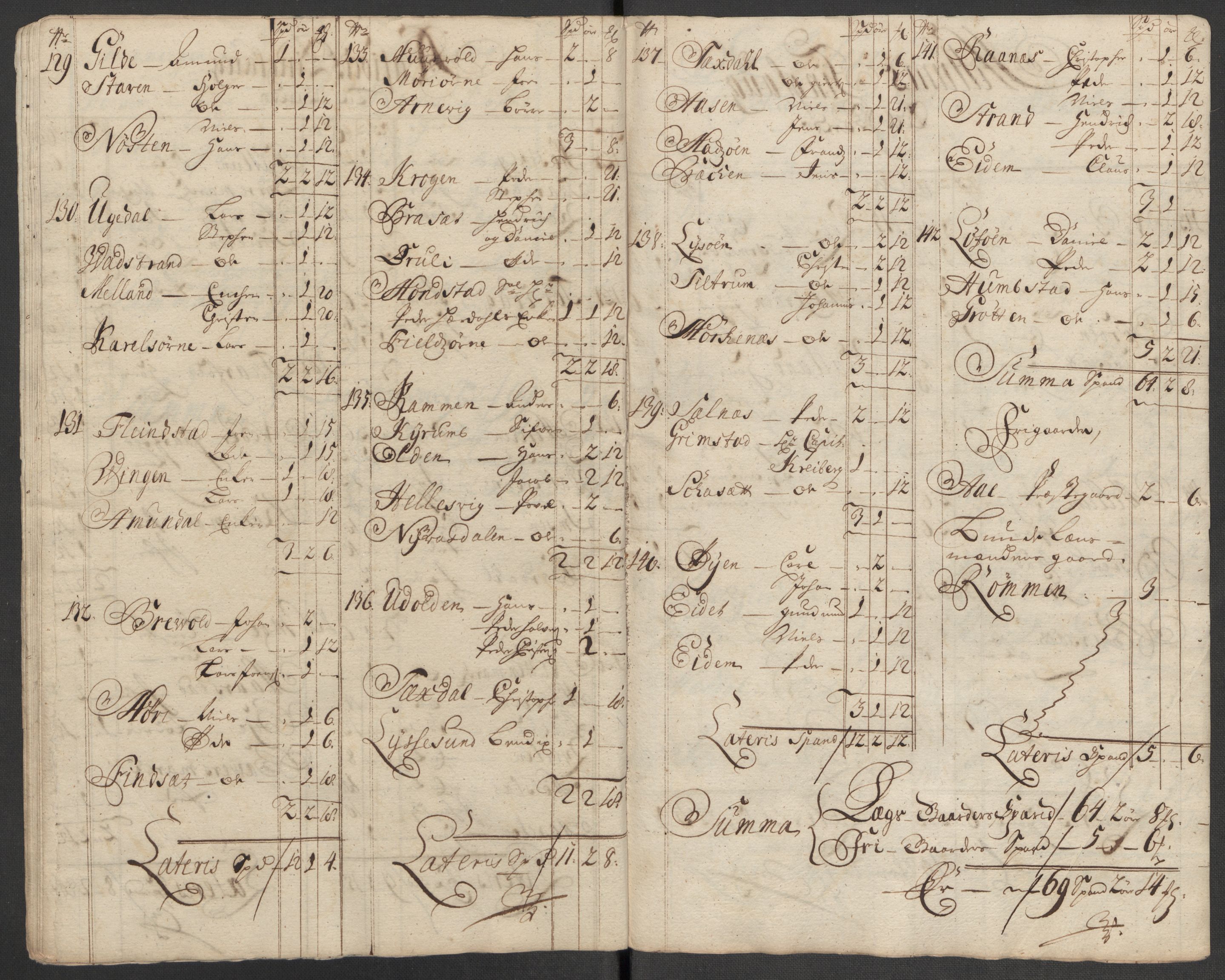 Rentekammeret inntil 1814, Reviderte regnskaper, Fogderegnskap, RA/EA-4092/R57/L3863: Fogderegnskap Fosen, 1715, s. 89