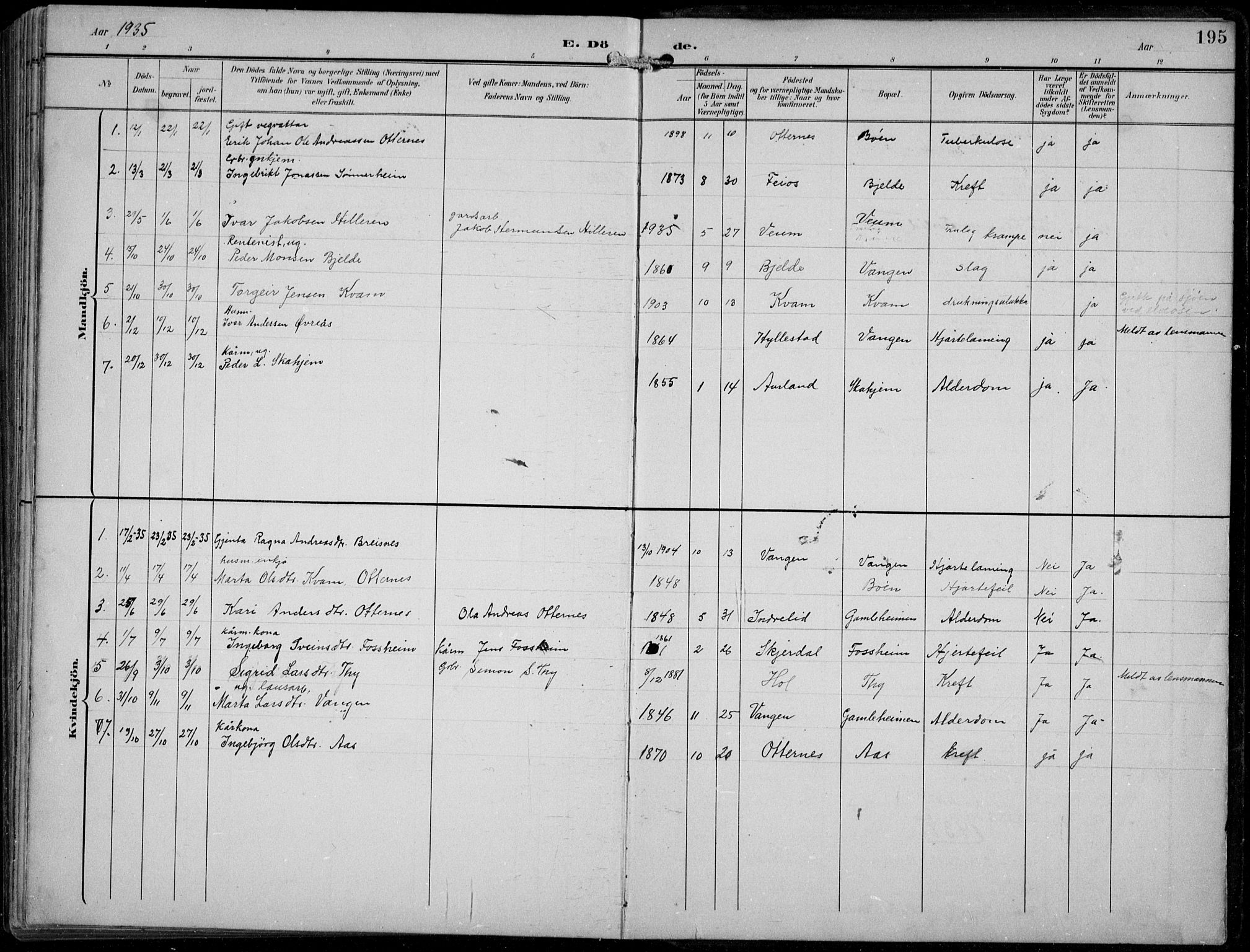 Aurland sokneprestembete, AV/SAB-A-99937/H/Hb/Hba/L0003: Klokkerbok nr. A 3, 1896-1939, s. 195