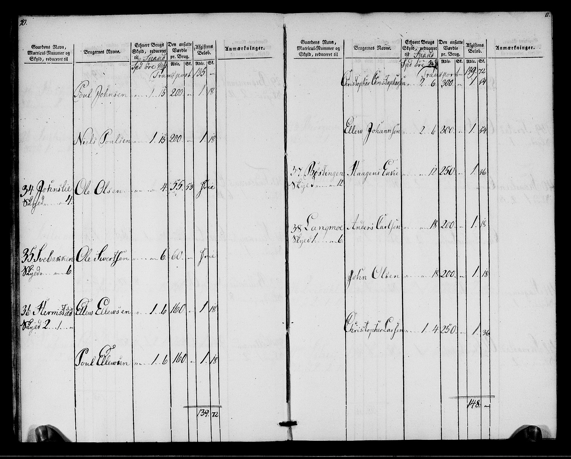 Rentekammeret inntil 1814, Realistisk ordnet avdeling, AV/RA-EA-4070/N/Ne/Nea/L0146: Fosen fogderi. Oppebørselsregister, 1803-1804, s. 8