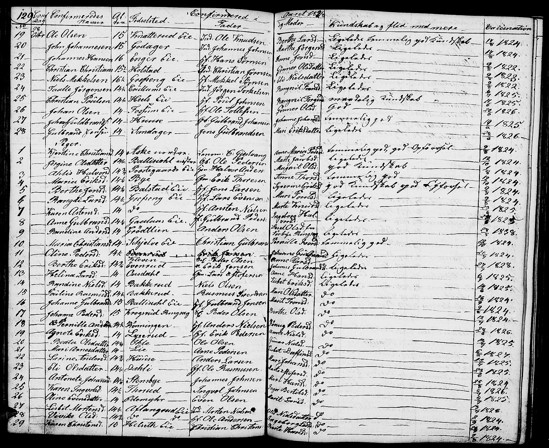Nes prestekontor, Hedmark, AV/SAH-PREST-020/L/La/L0004: Klokkerbok nr. 4, 1832-1861, s. 129