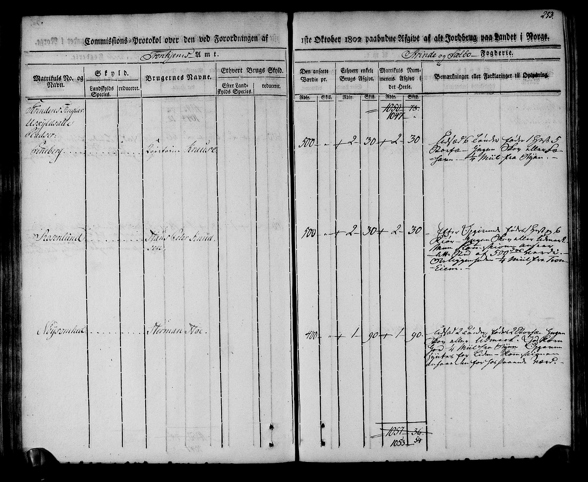 Rentekammeret inntil 1814, Realistisk ordnet avdeling, AV/RA-EA-4070/N/Ne/Nea/L0140: Strinda og Selbu fogderi. Kommisjonsprotokoll, 1803, s. 254