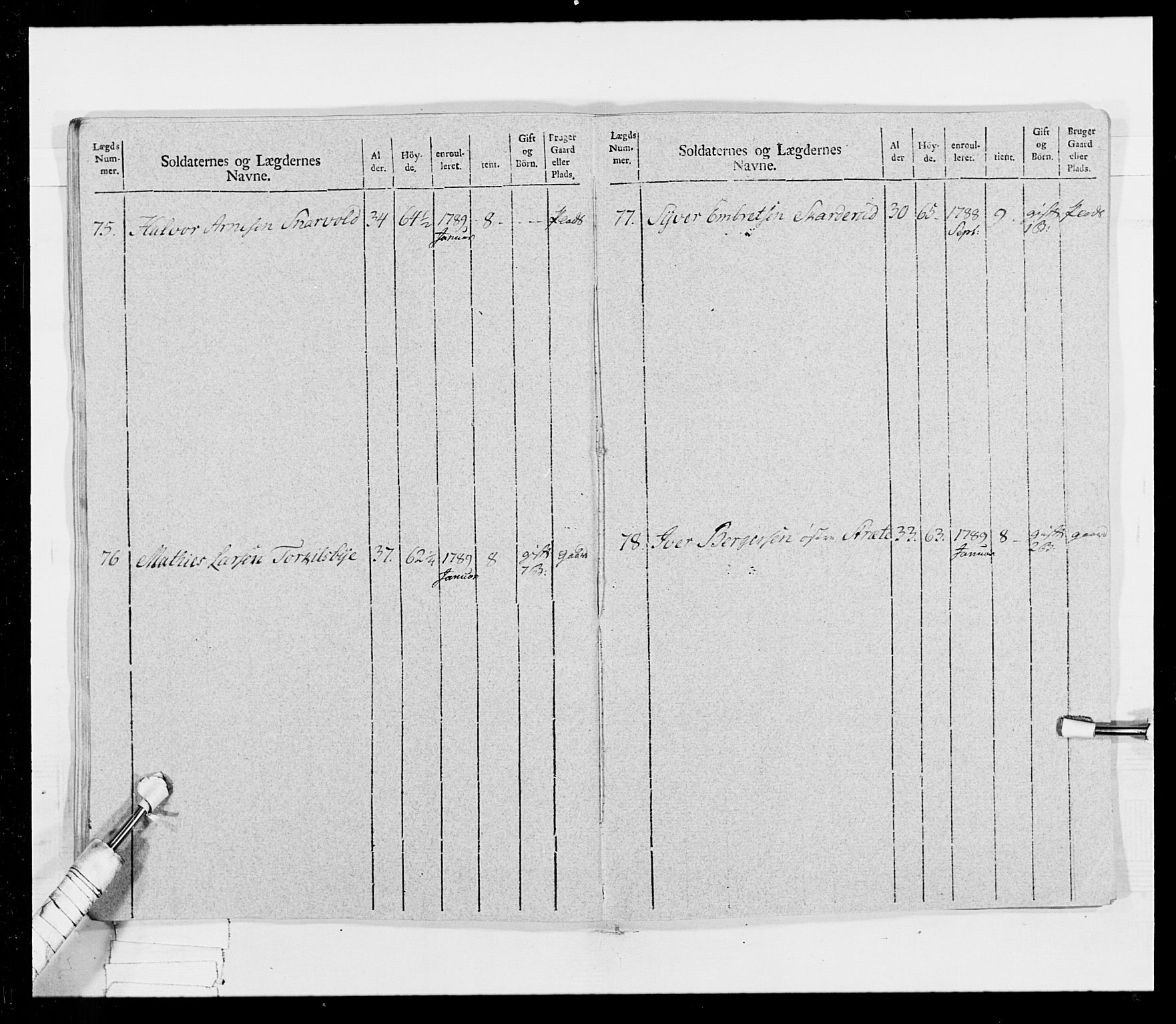 Generalitets- og kommissariatskollegiet, Det kongelige norske kommissariatskollegium, AV/RA-EA-5420/E/Eh/L0025: Skiløperkompaniene, 1766-1803, s. 152