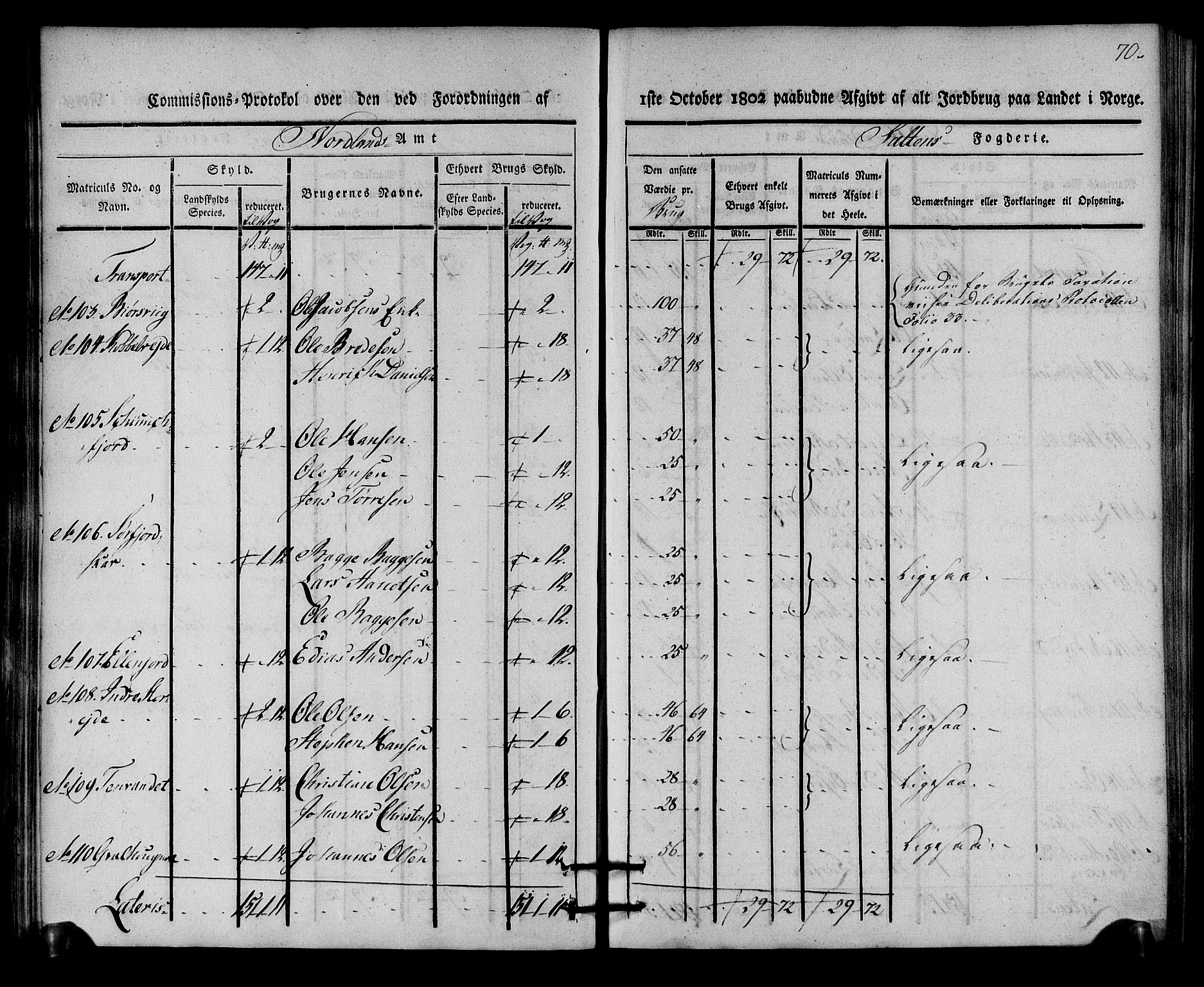 Rentekammeret inntil 1814, Realistisk ordnet avdeling, AV/RA-EA-4070/N/Ne/Nea/L0160: Salten fogderi. Kommisjonsprotokoll, 1803, s. 69