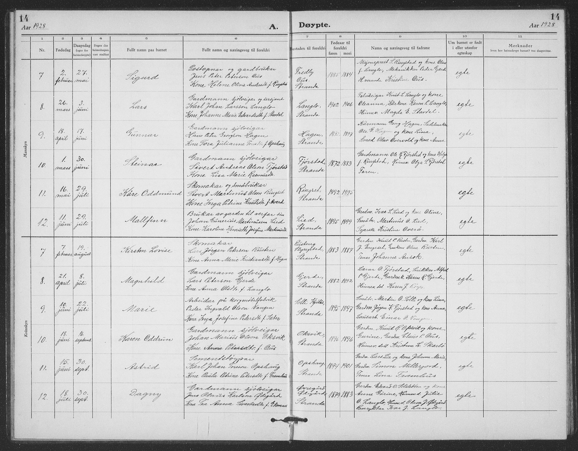 Ministerialprotokoller, klokkerbøker og fødselsregistre - Møre og Romsdal, AV/SAT-A-1454/520/L0294: Klokkerbok nr. 520C06, 1923-1938, s. 14