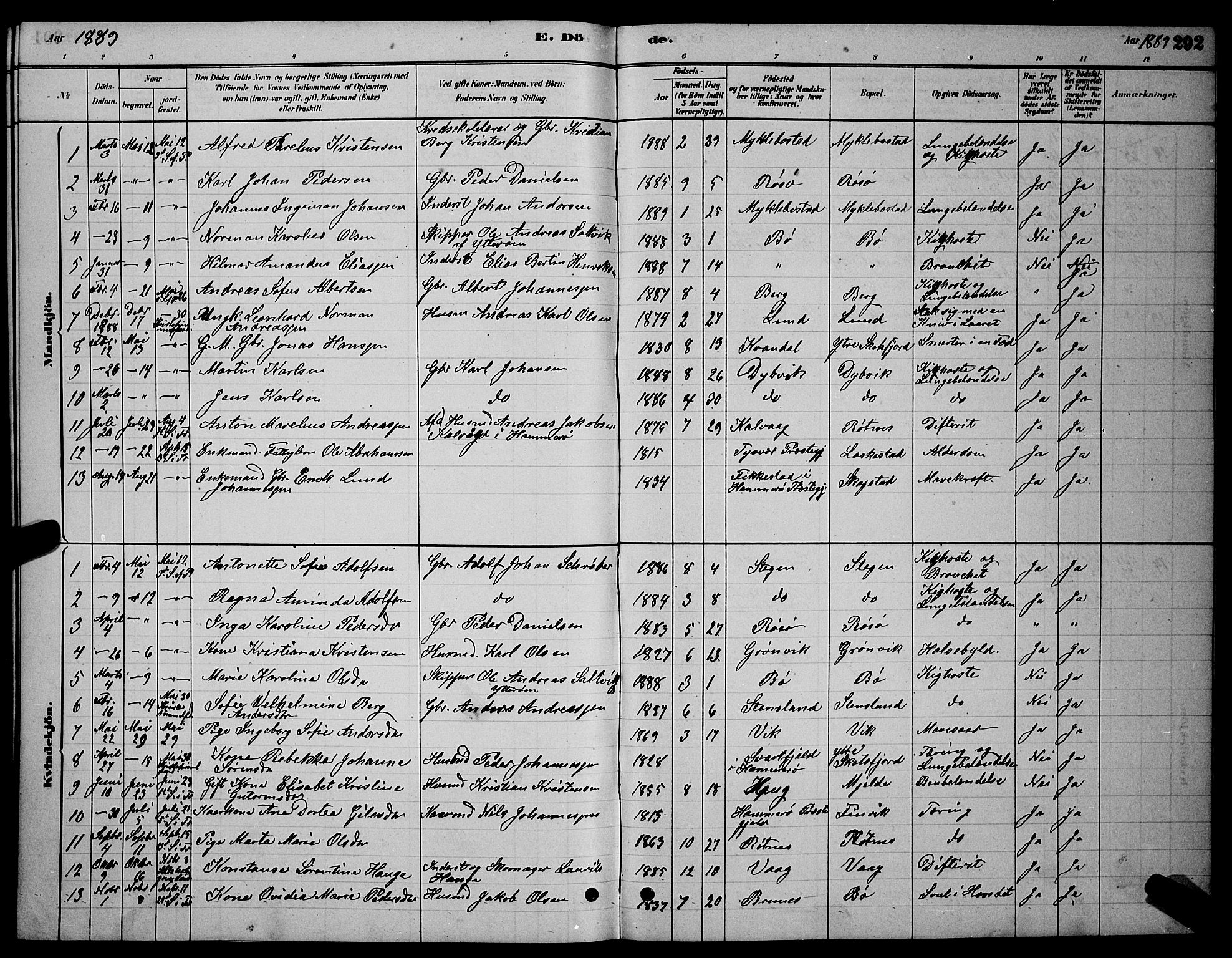 Ministerialprotokoller, klokkerbøker og fødselsregistre - Nordland, AV/SAT-A-1459/855/L0816: Klokkerbok nr. 855C05, 1879-1894, s. 292