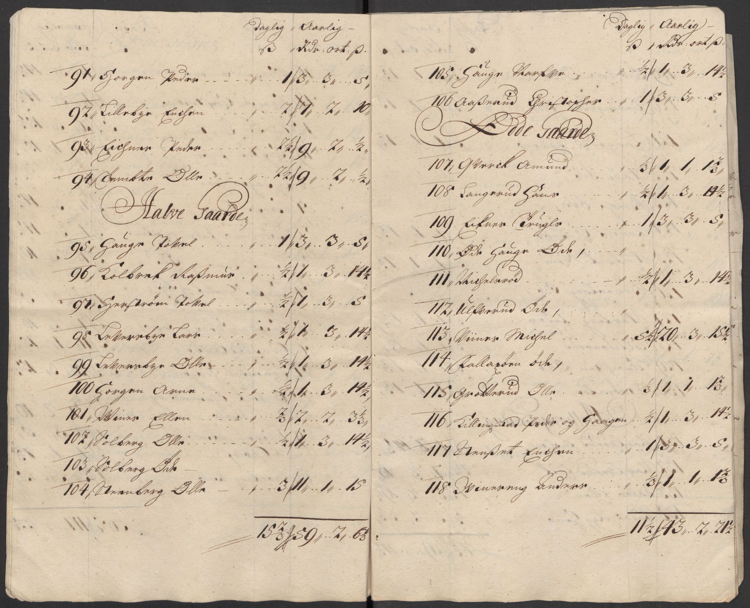 Rentekammeret inntil 1814, Reviderte regnskaper, Fogderegnskap, RA/EA-4092/R31/L1707: Fogderegnskap Hurum, Røyken, Eiker, Lier og Buskerud, 1712, s. 205