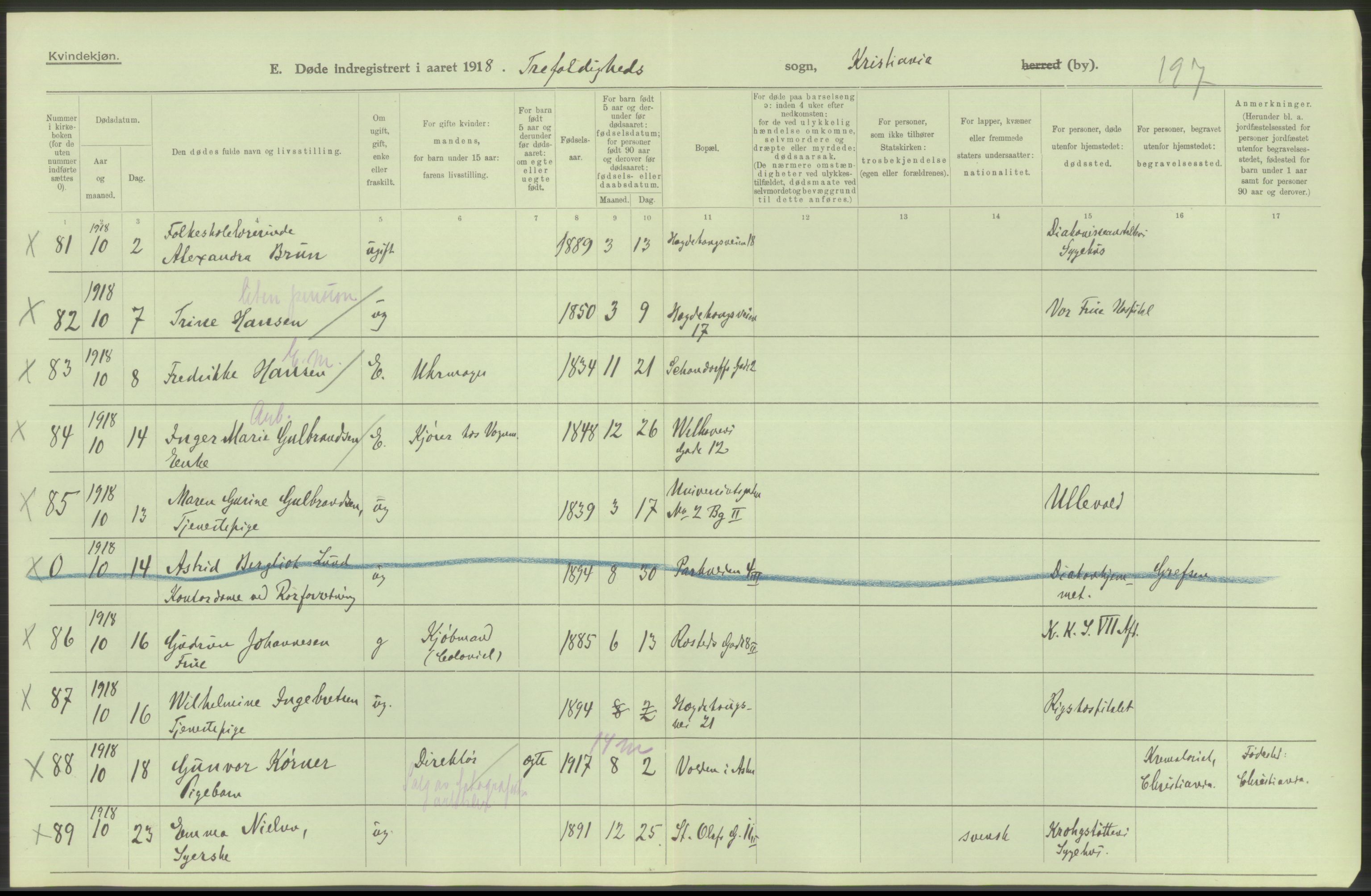 Statistisk sentralbyrå, Sosiodemografiske emner, Befolkning, AV/RA-S-2228/D/Df/Dfb/Dfbh/L0010: Kristiania: Døde, 1918, s. 66