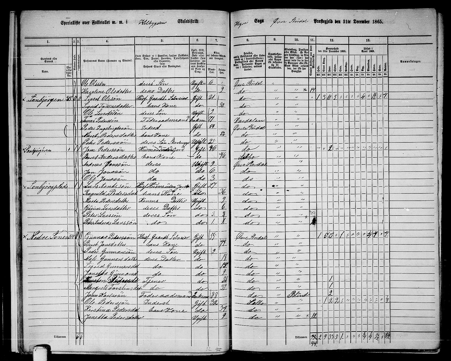 RA, Folketelling 1865 for 1711P Øvre Stjørdal prestegjeld, 1865, s. 18