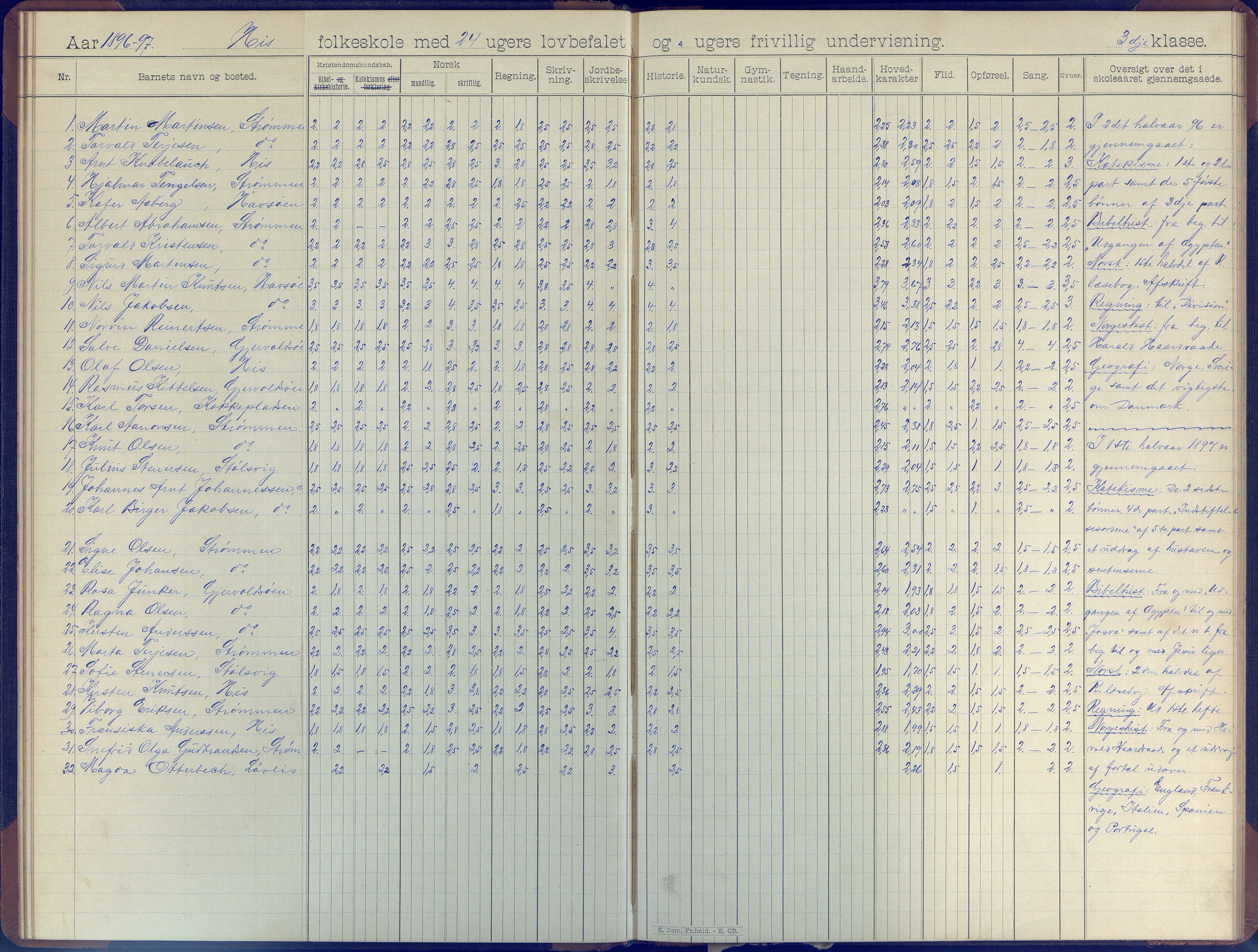 Hisøy kommune frem til 1991, AAKS/KA0922-PK/31/L0007: Skoleprotokoll, 1892-1904