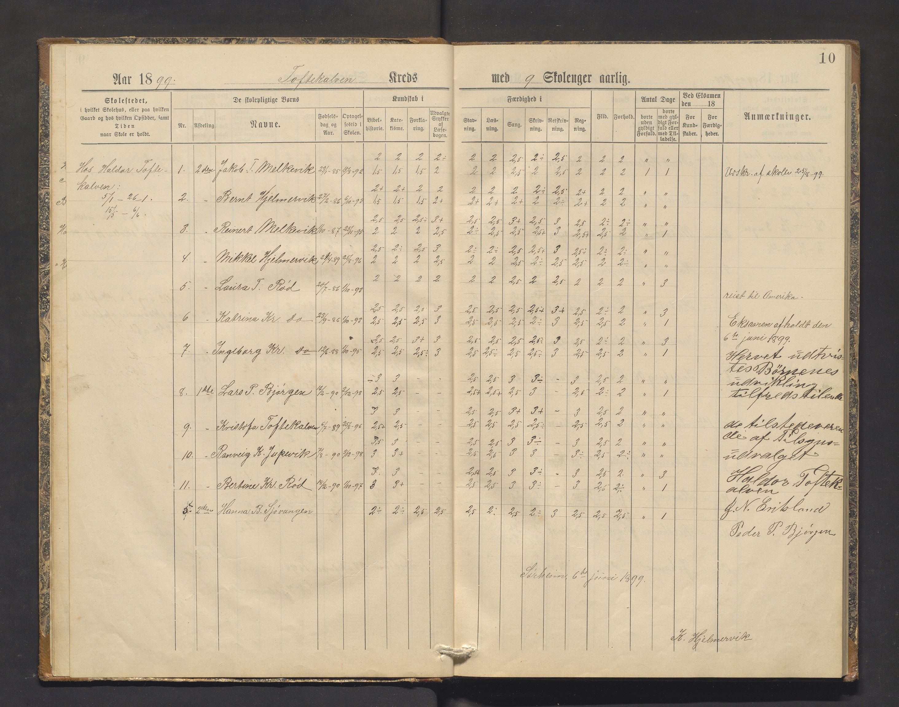 Skånevik kommune. Barneskulane, IKAH/1212-231/F/Fe/L0002: Skuleprotokoll for Toftekalven, Indre og Ytre Matre krinsar, 1892-1910