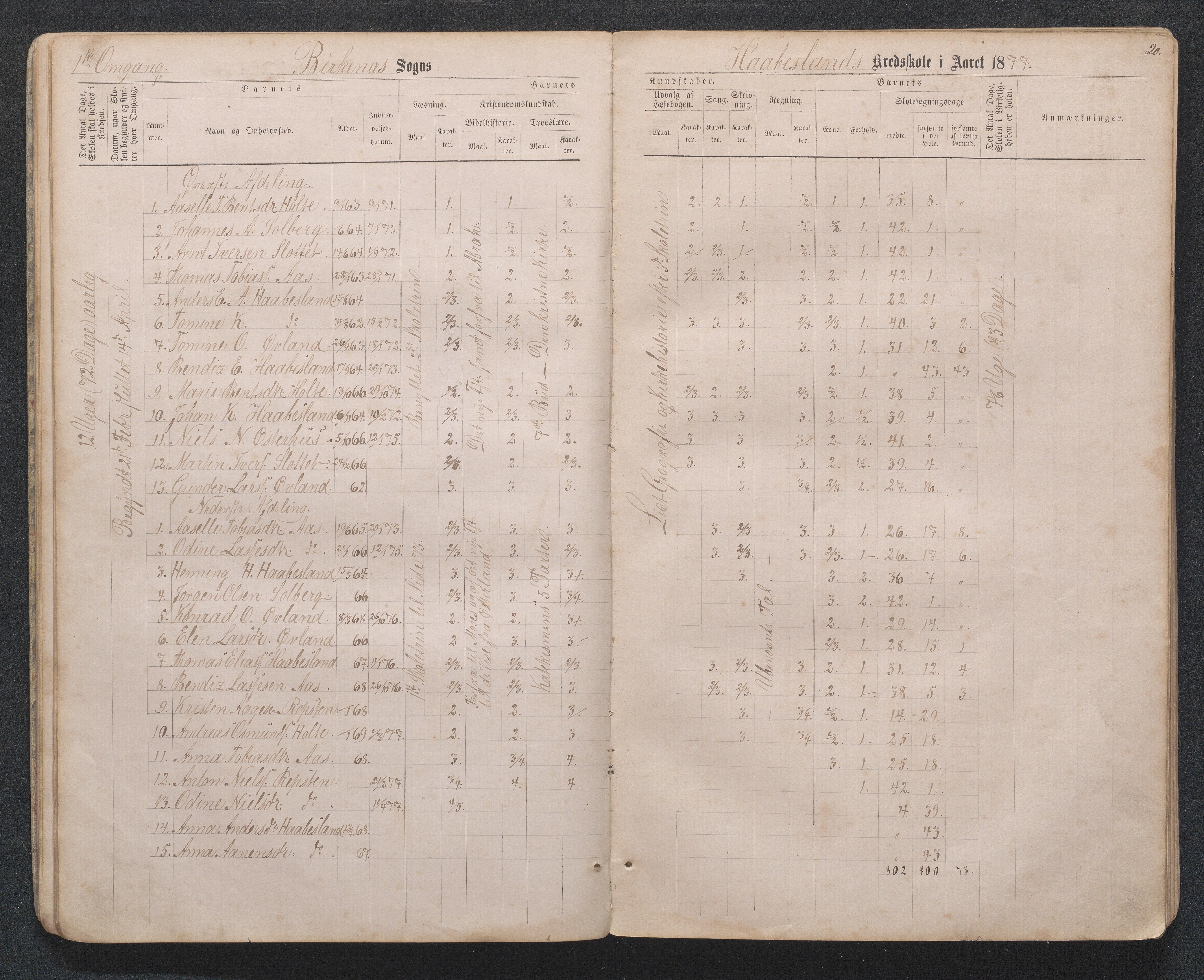 Birkenes kommune, Håbesland, Holte og Rislå skolekretser frem til 1991, AAMA/KA0928-550c_91/F02/L0001: Skoleprotokoll Håbesland, Holte og Rislå, 1868-1887, s. 20