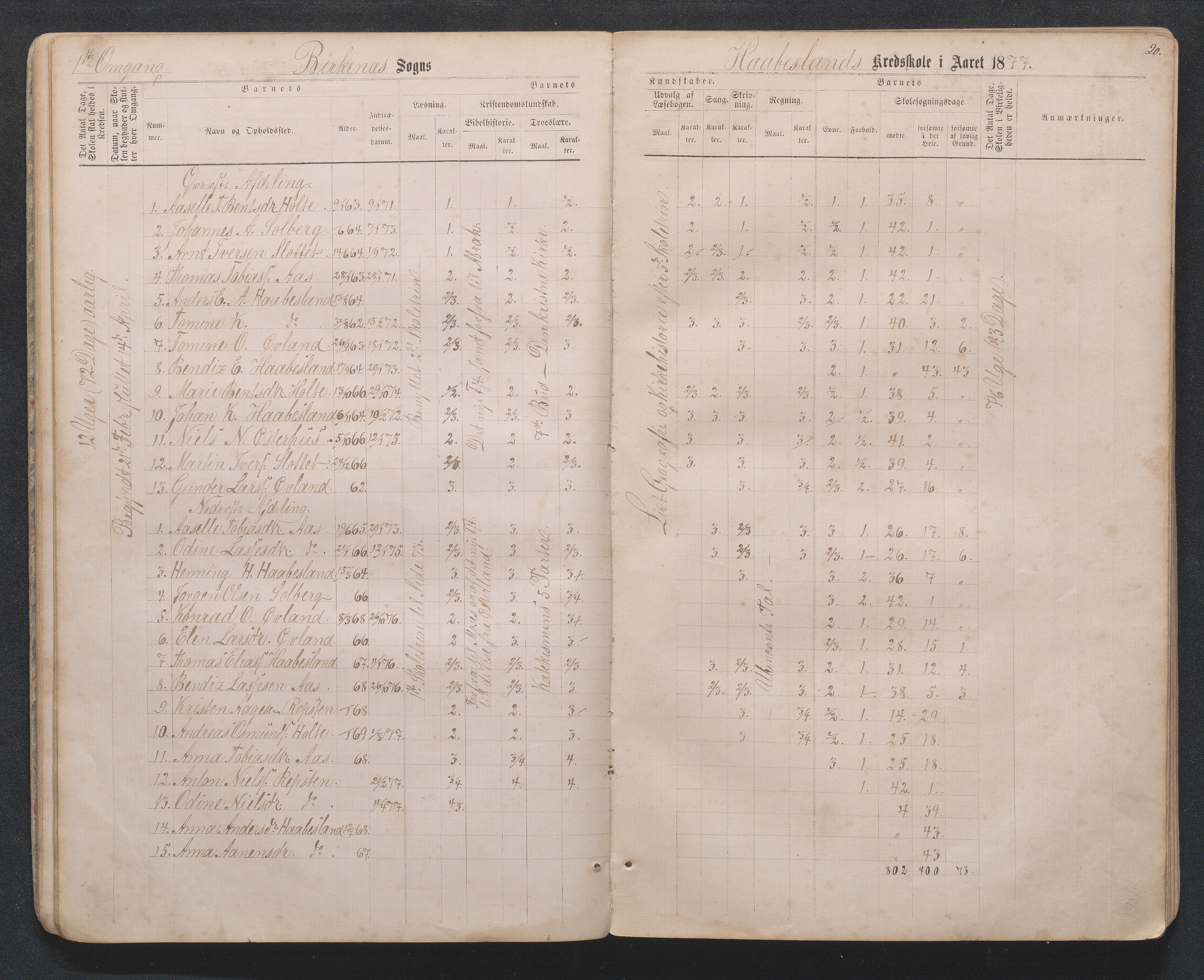 Birkenes kommune, Håbesland, Holte og Rislå skolekretser frem til 1991, AAKS/KA0928-550c_91/F02/L0001: Skoleprotokoll Håbesland, Holte og Rislå, 1868-1887, s. 20