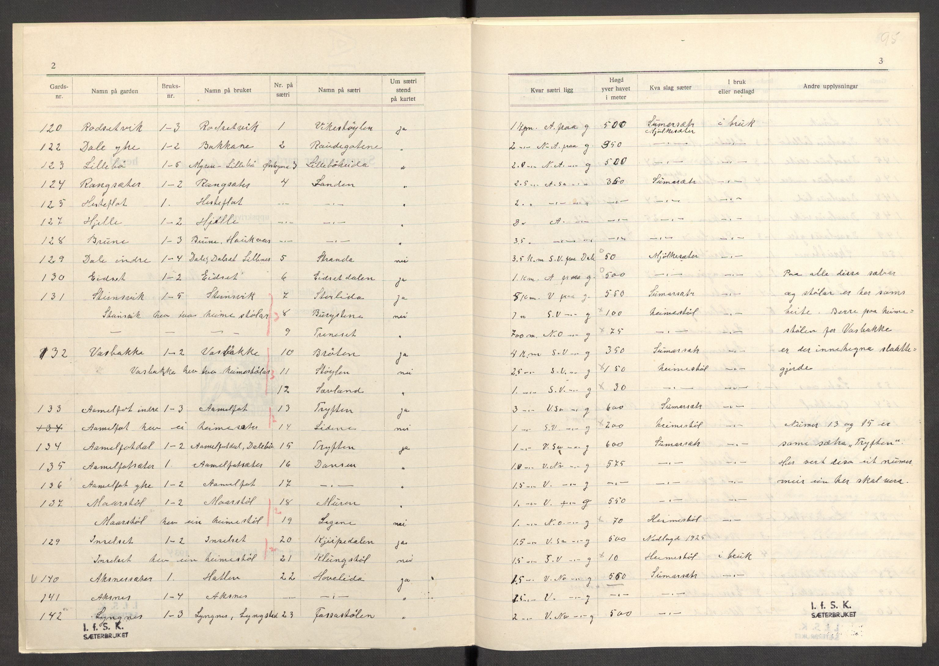 Instituttet for sammenlignende kulturforskning, AV/RA-PA-0424/F/Fc/L0012/0002: Eske B12: / Møre og Romsdal (perm XXXII), 1934-1936, s. 95