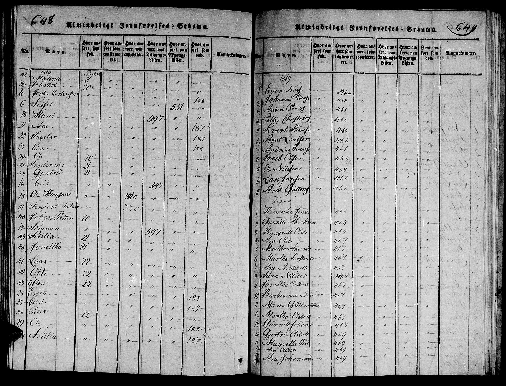 Ministerialprotokoller, klokkerbøker og fødselsregistre - Nord-Trøndelag, SAT/A-1458/714/L0132: Klokkerbok nr. 714C01, 1817-1824, s. 648-649
