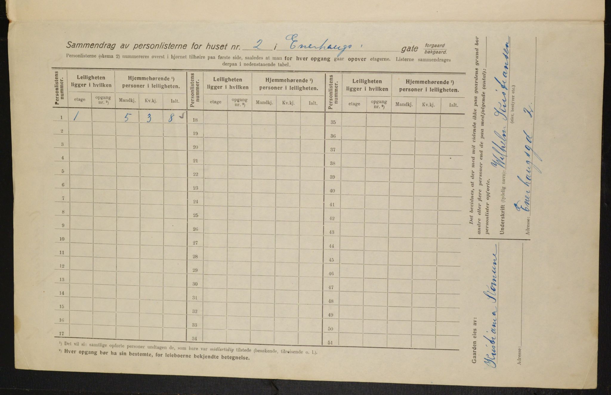 OBA, Kommunal folketelling 1.2.1916 for Kristiania, 1916, s. 21881