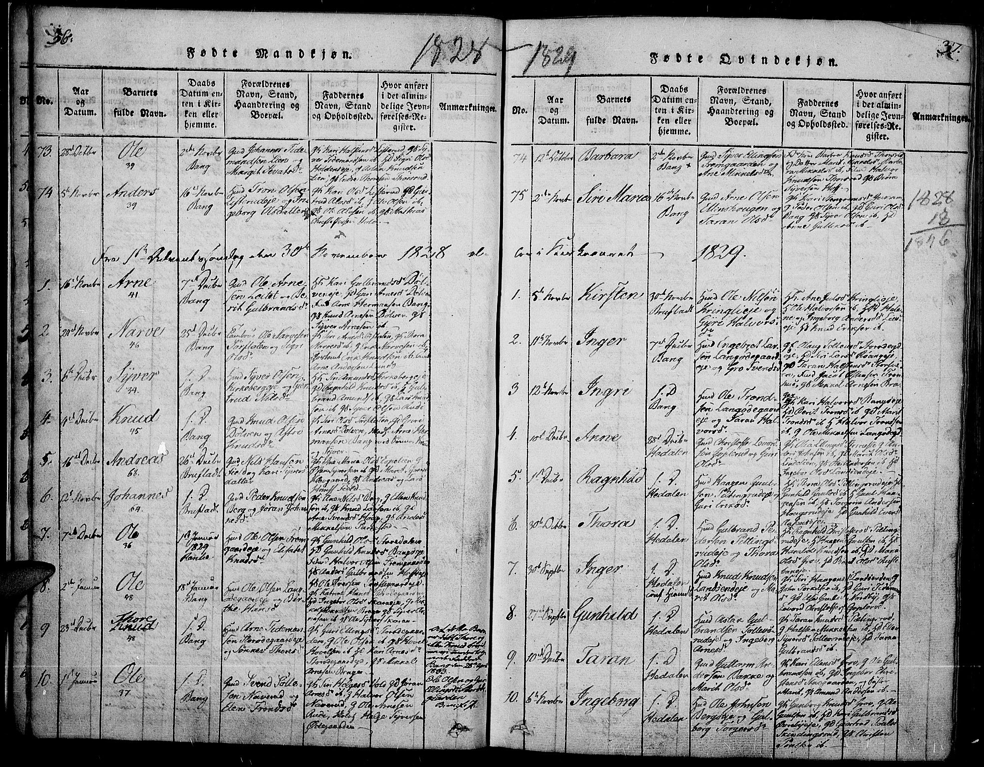 Sør-Aurdal prestekontor, AV/SAH-PREST-128/H/Ha/Haa/L0003: Ministerialbok nr. 3, 1825-1840, s. 36-37