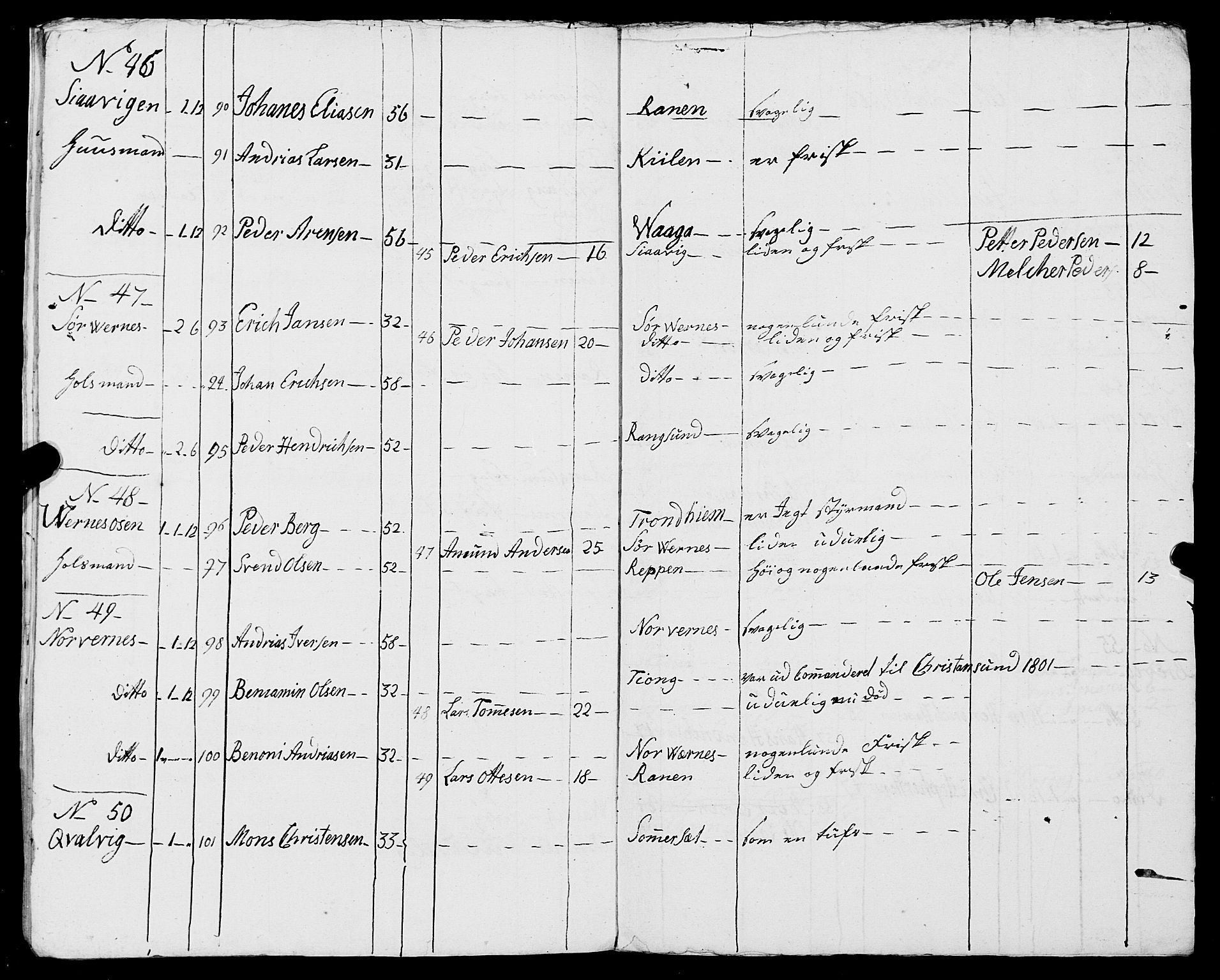 Fylkesmannen i Nordland, AV/SAT-A-0499/1.1/R/Ra/L0016: Innrulleringsmanntall for Rødøy, 1809-1835, s. 12