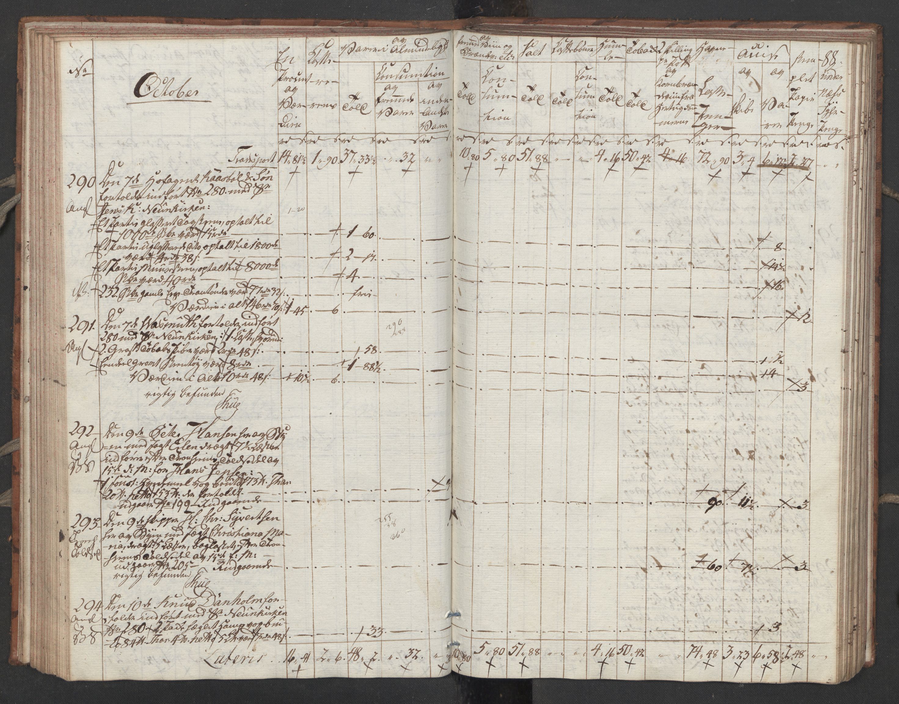 Generaltollkammeret, tollregnskaper, AV/RA-EA-5490/R32/L0051/0001: Tollregnskaper Kristiansund / Tollbok, 1794, s. 87b-88a