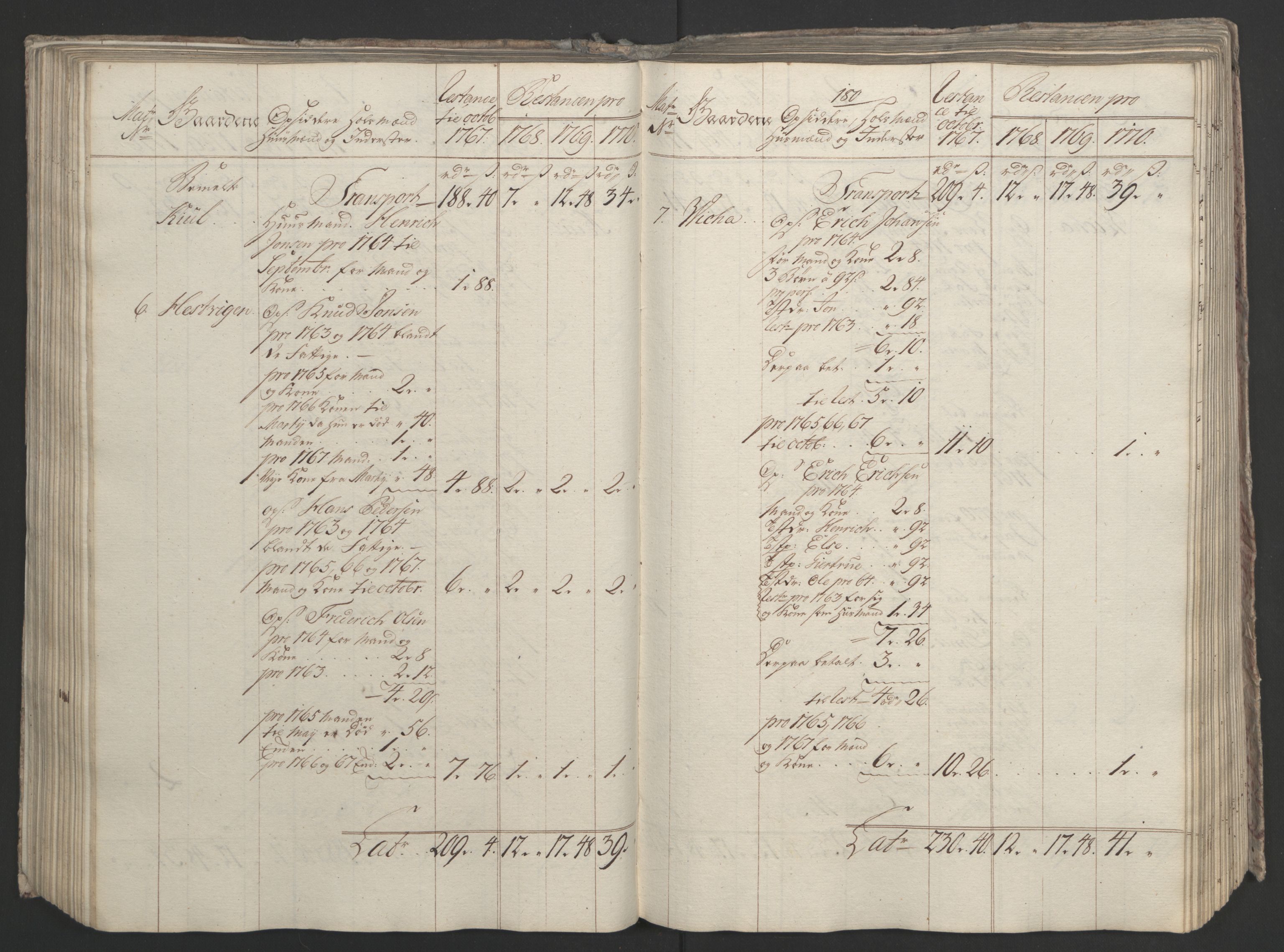 Rentekammeret inntil 1814, Realistisk ordnet avdeling, AV/RA-EA-4070/Ol/L0023: [Gg 10]: Ekstraskatten, 23.09.1762. Helgeland (restanseregister), 1767-1772, s. 440