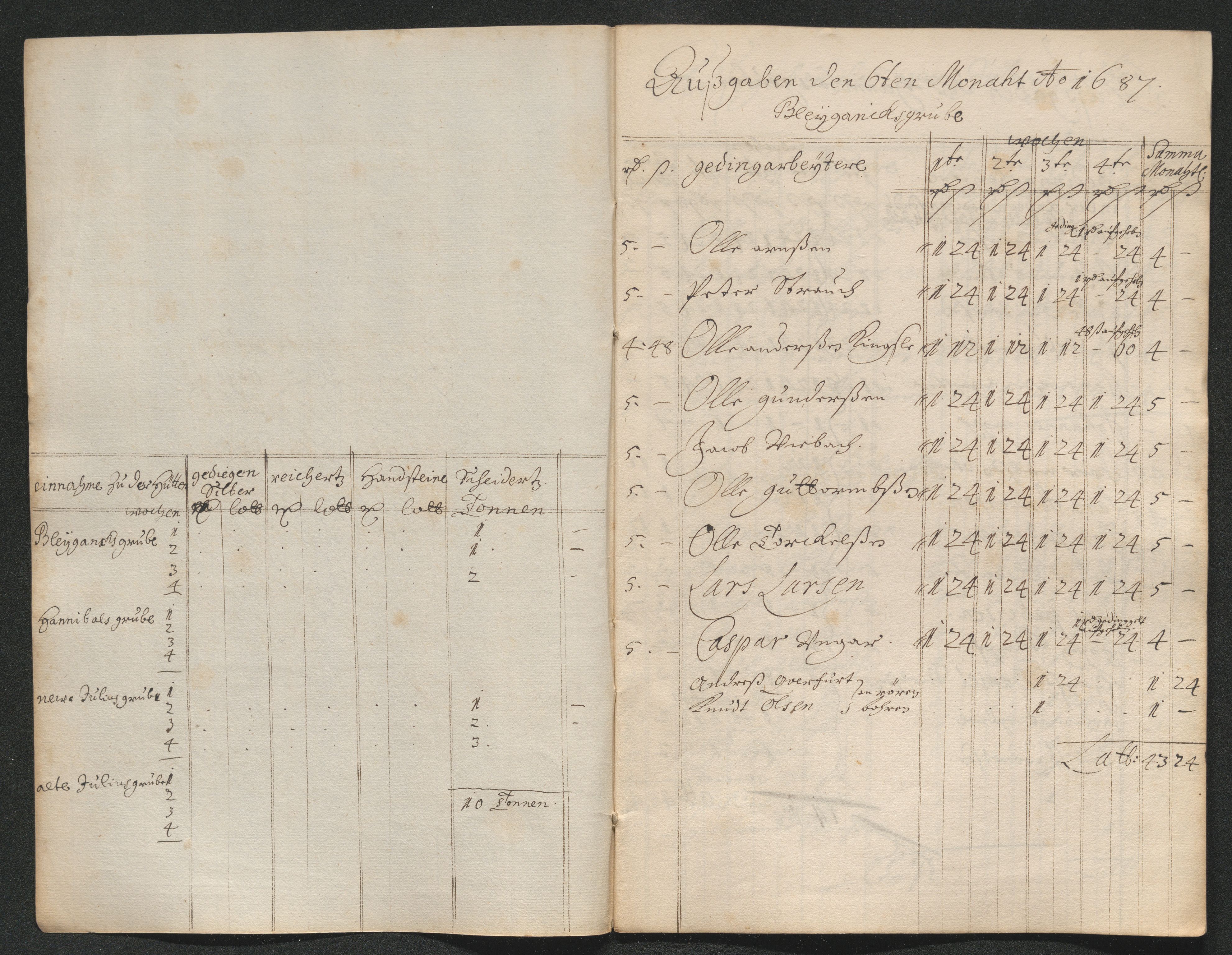Kongsberg Sølvverk 1623-1816, AV/SAKO-EA-3135/001/D/Dc/Dcd/L0063: Utgiftsregnskap for gruver m.m. , 1687, s. 205