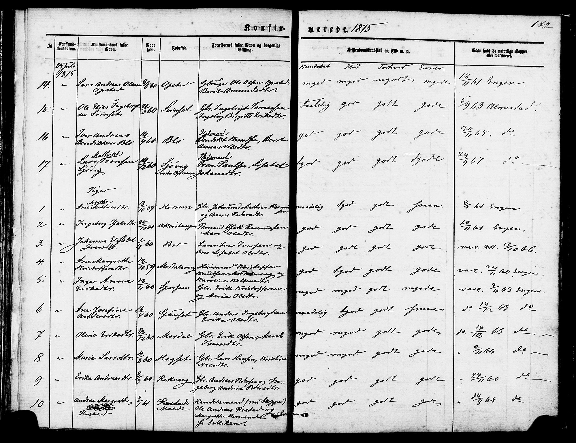 Ministerialprotokoller, klokkerbøker og fødselsregistre - Møre og Romsdal, AV/SAT-A-1454/560/L0720: Ministerialbok nr. 560A04, 1873-1878, s. 142