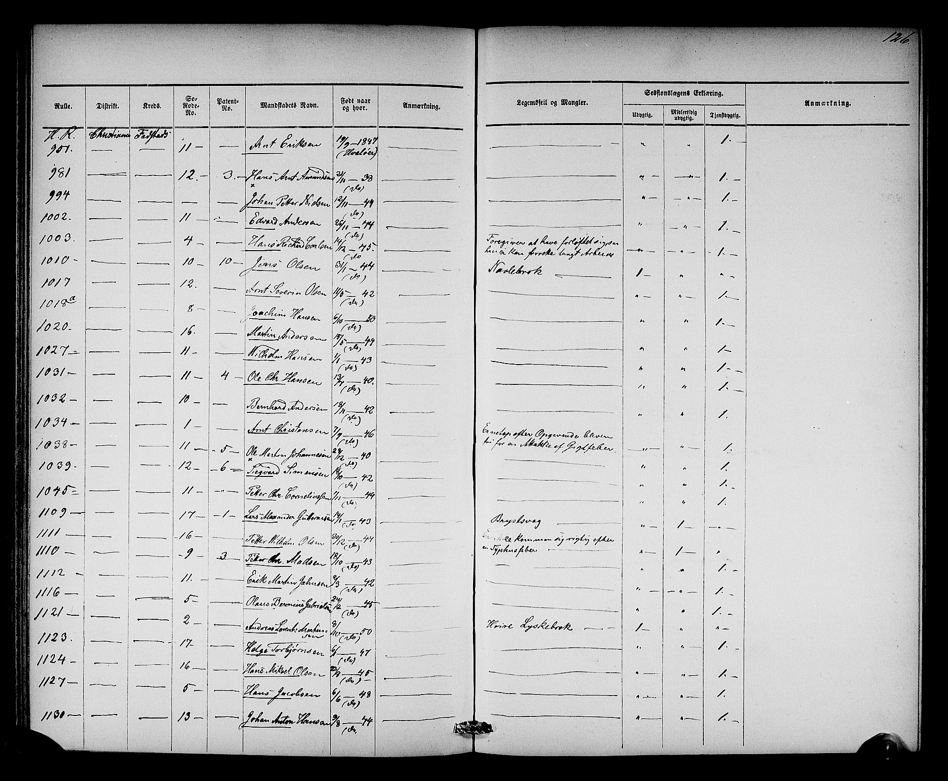 Oslo mønstringsdistrikt, AV/SAO-A-10569/L/La/L0001: Legevisitasjonsprotokoll, 1860-1873, s. 132