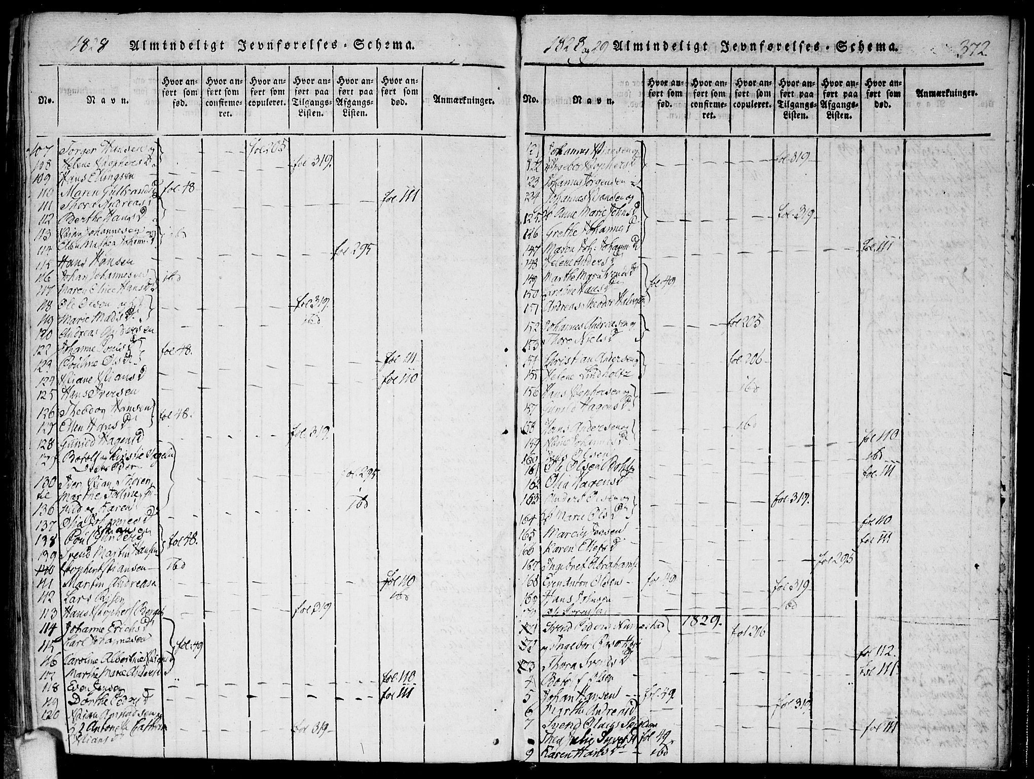 Hobøl prestekontor Kirkebøker, AV/SAO-A-2002/F/Fa/L0002: Ministerialbok nr. I 2, 1814-1841, s. 372