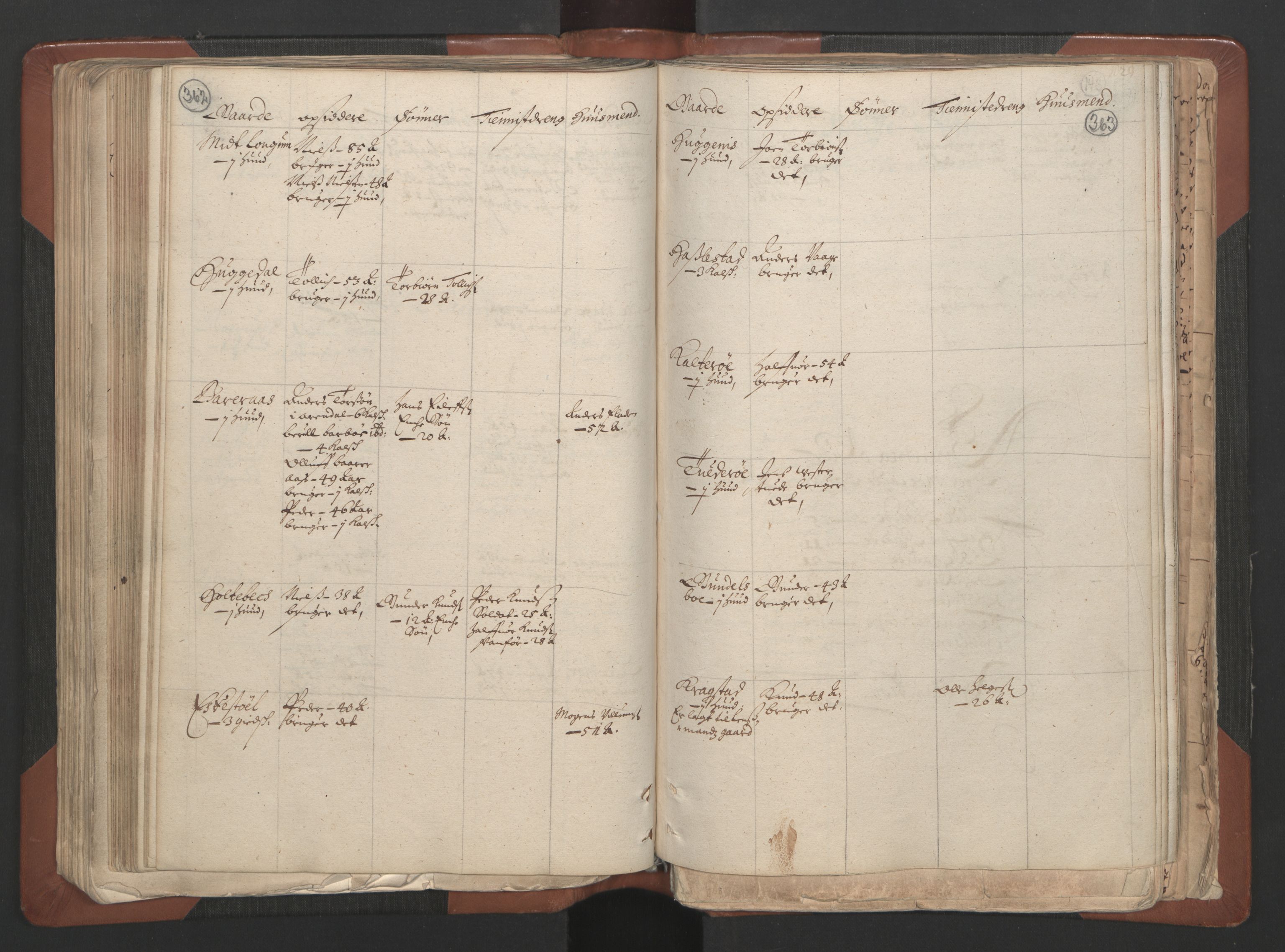 RA, Fogdenes og sorenskrivernes manntall 1664-1666, nr. 7: Nedenes fogderi, 1664-1666, s. 362-363