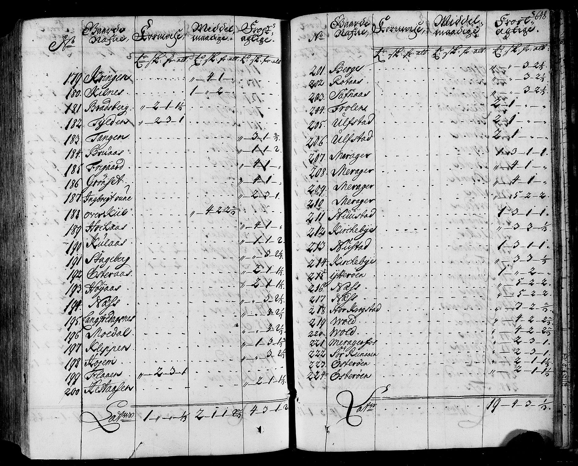 Rentekammeret inntil 1814, Realistisk ordnet avdeling, AV/RA-EA-4070/N/Nb/Nbf/L0164: Stjørdal og Verdal eksaminasjonsprotokoll, 1723, s. 660