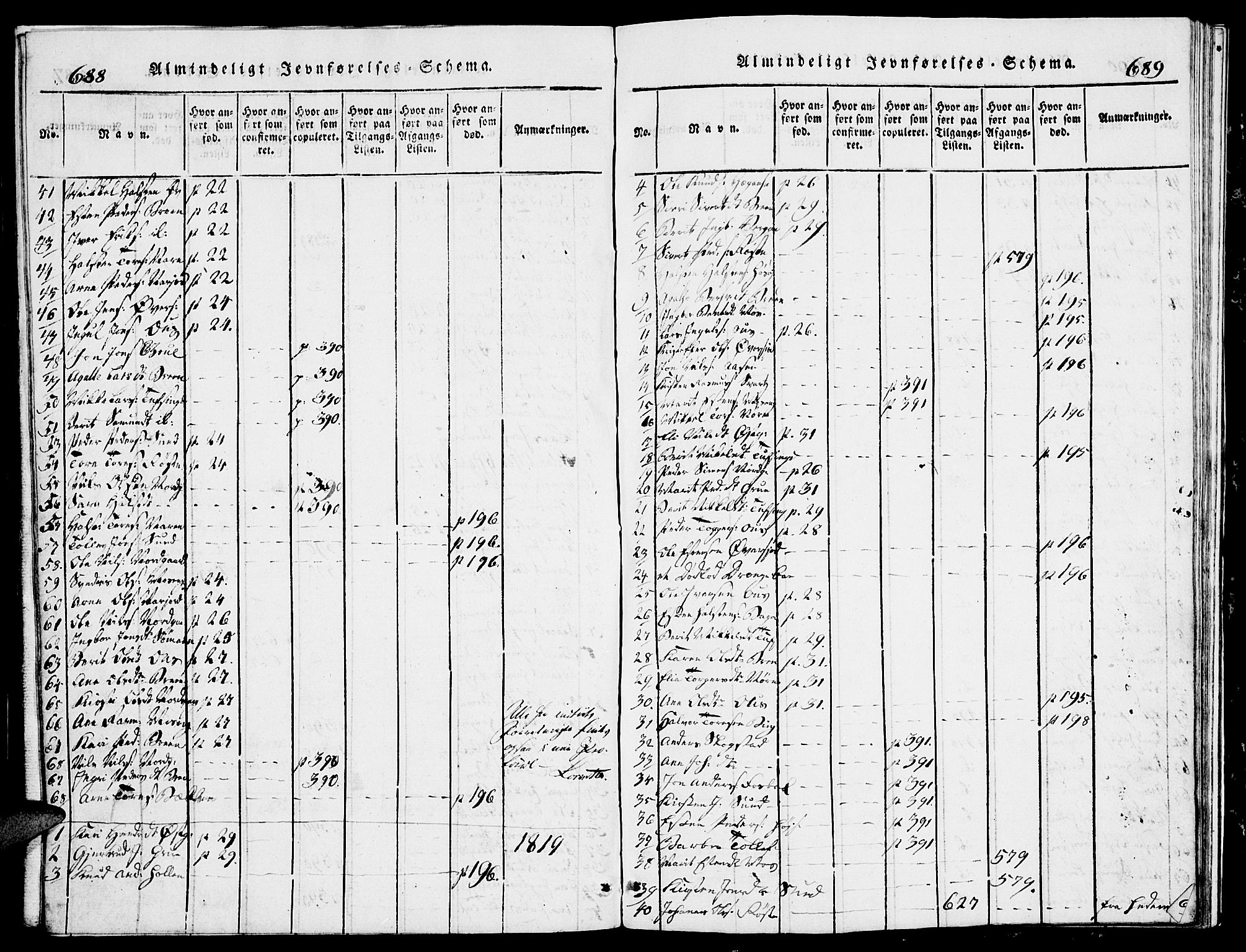 Tolga prestekontor, SAH/PREST-062/L/L0002: Klokkerbok nr. 2, 1815-1844, s. 688-689