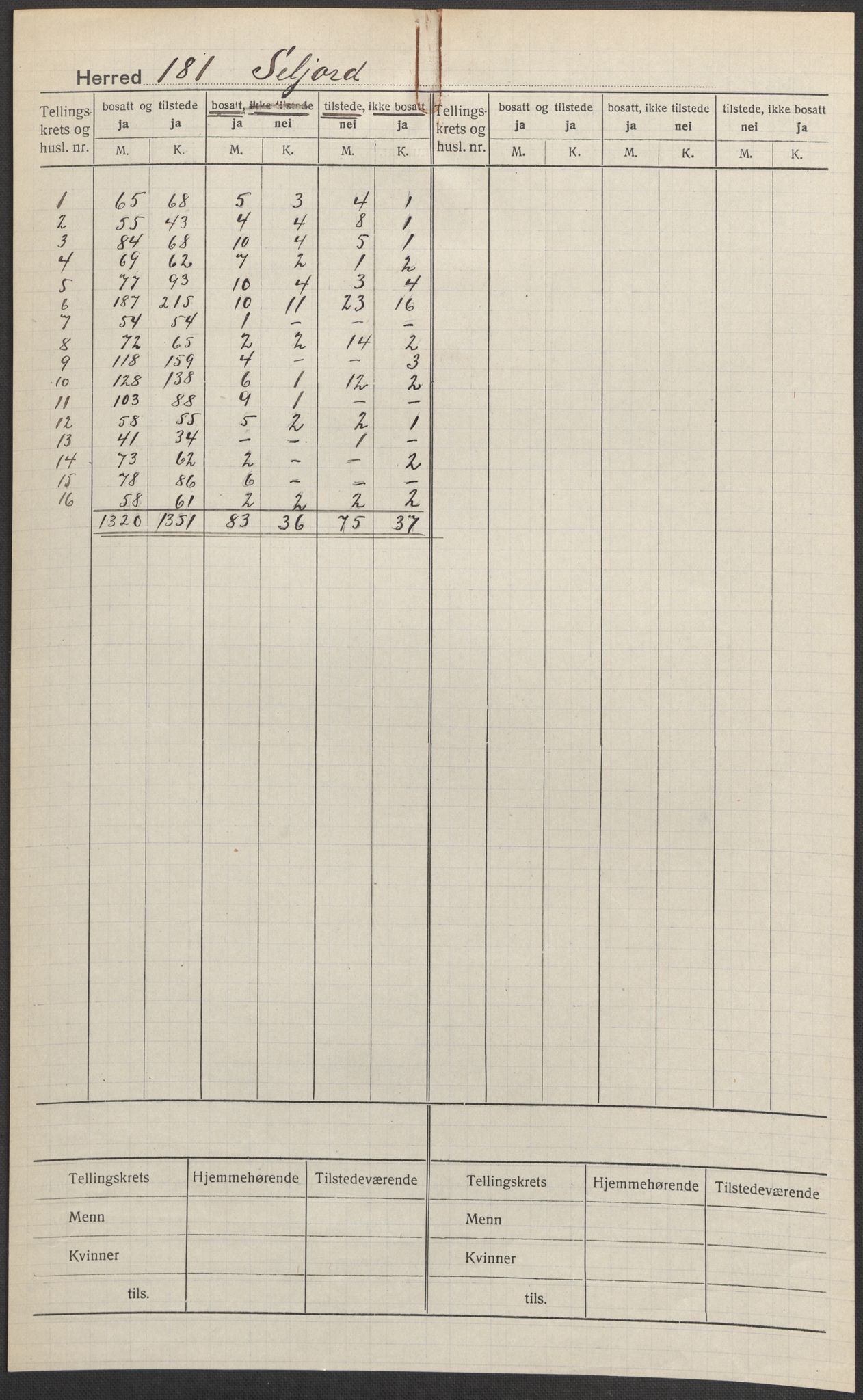 SAKO, Folketelling 1920 for 0828 Seljord herred, 1920, s. 1