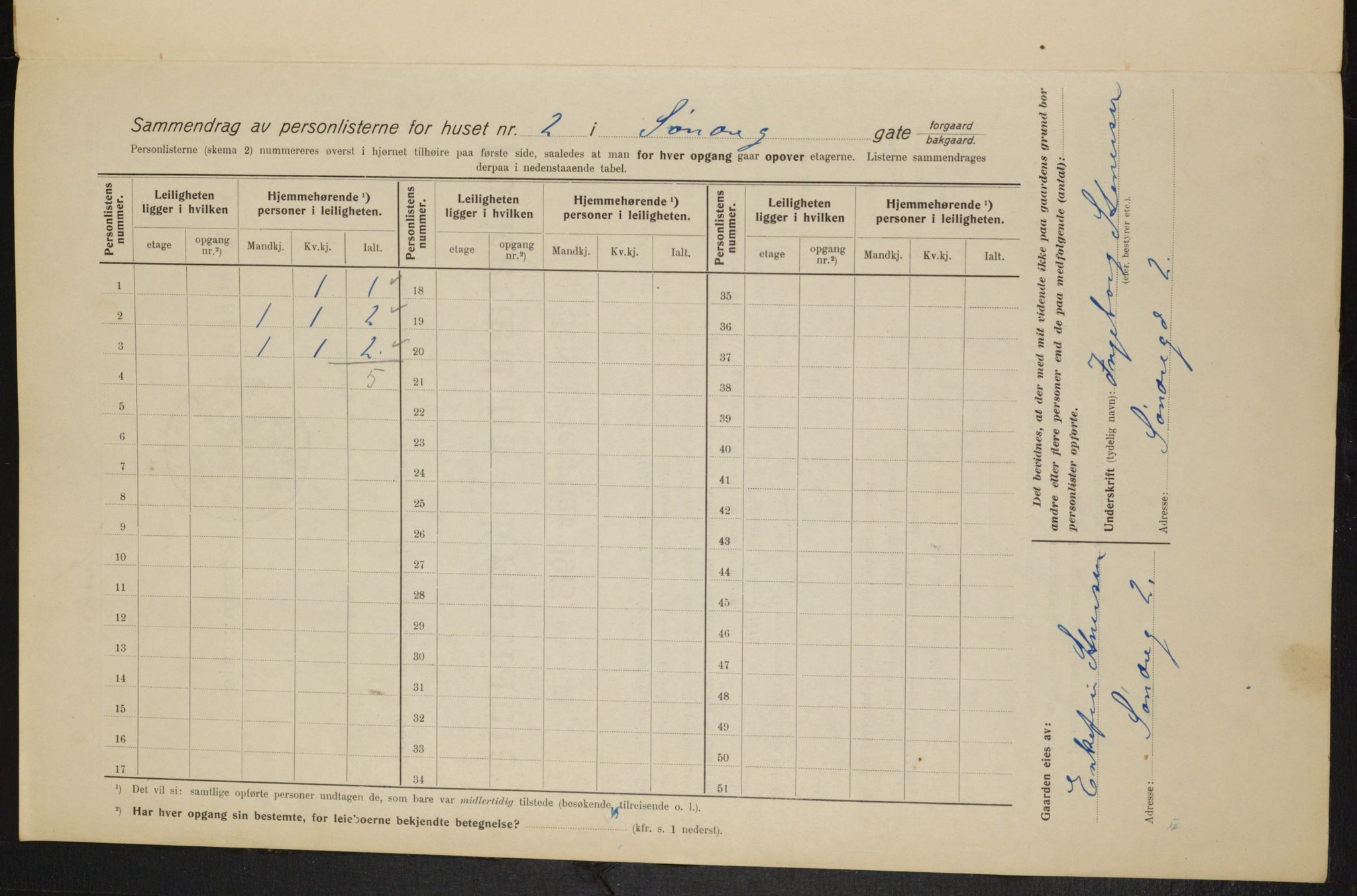 OBA, Kommunal folketelling 1.2.1915 for Kristiania, 1915, s. 106581