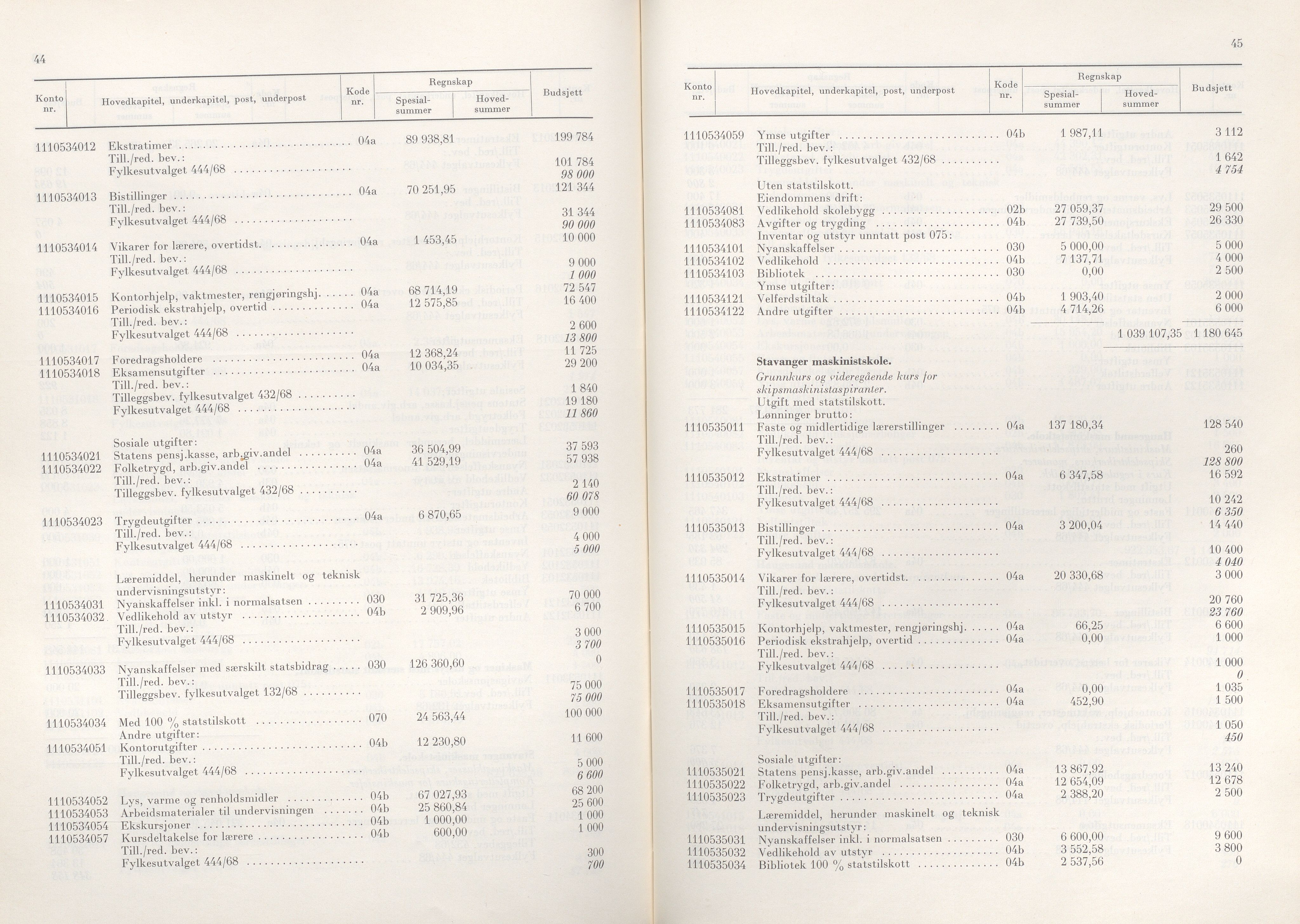 Rogaland fylkeskommune - Fylkesrådmannen , IKAR/A-900/A/Aa/Aaa/L0089: Møtebok , 1969, s. 44-45