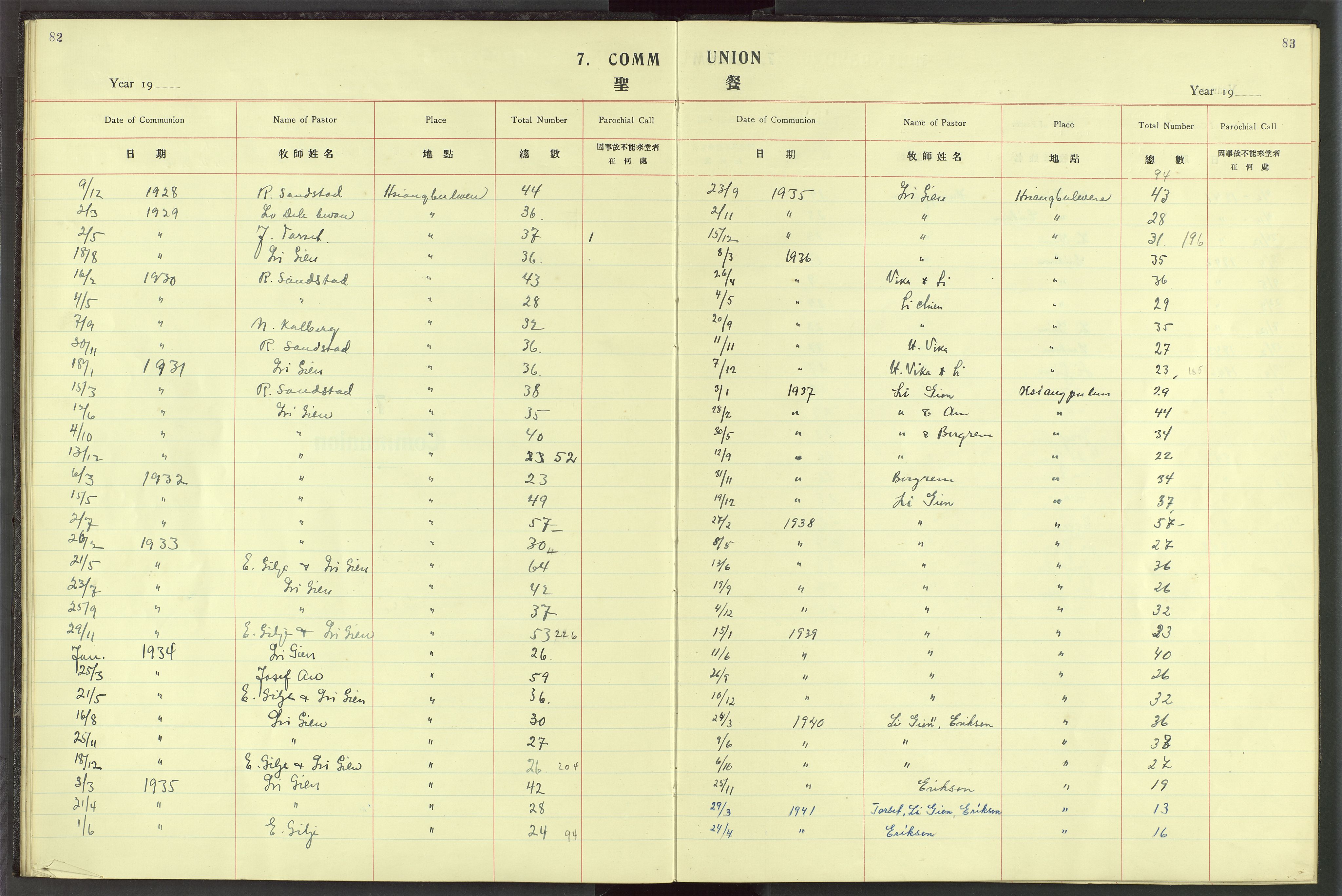 Det Norske Misjonsselskap - utland - Kina (Hunan), VID/MA-A-1065/Dm/L0023: Ministerialbok nr. 61, 1926-1948, s. 82-83