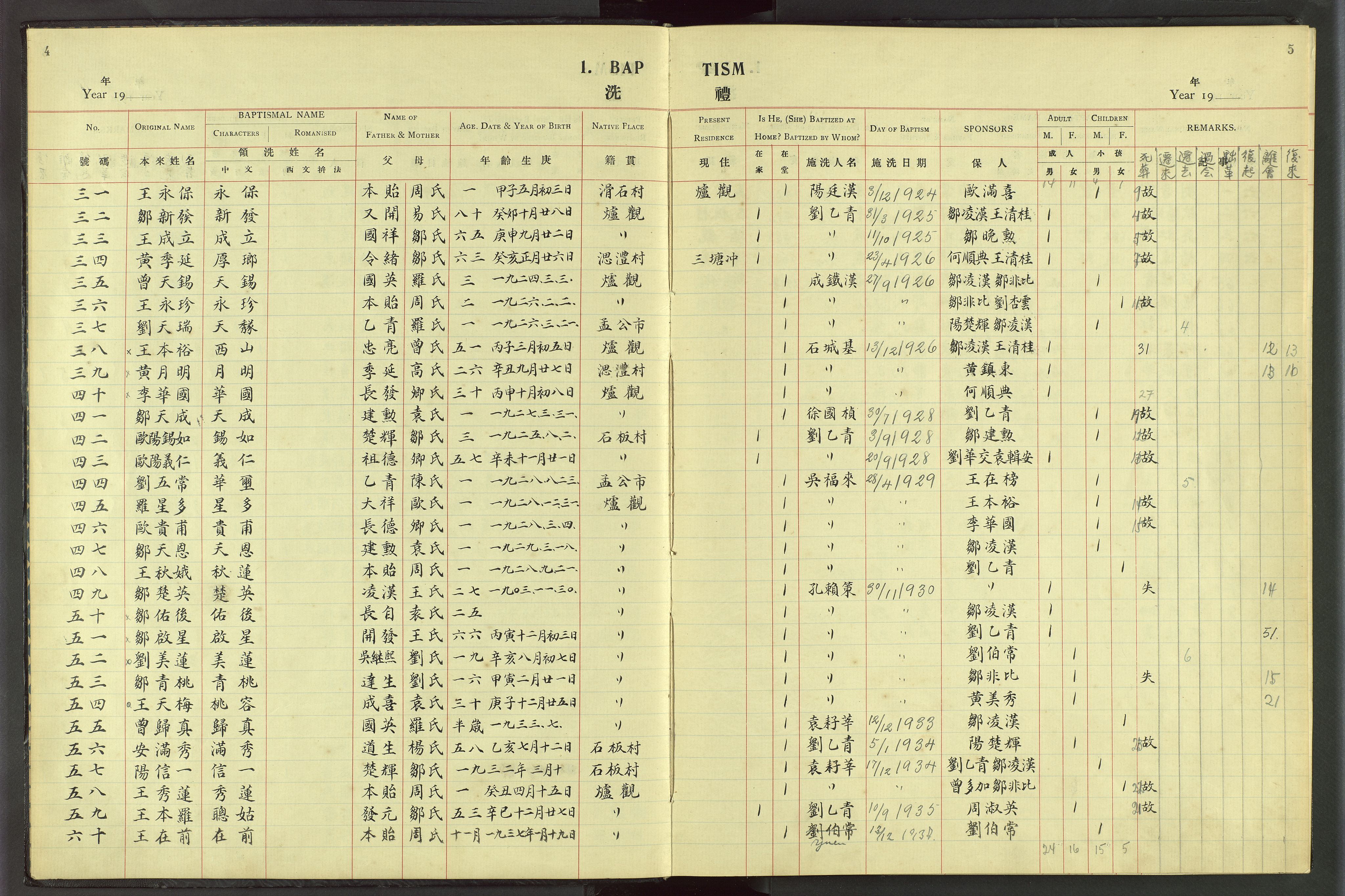 Det Norske Misjonsselskap - utland - Kina (Hunan), VID/MA-A-1065/Dm/L0055: Ministerialbok nr. 93, 1921-1948, s. 4-5