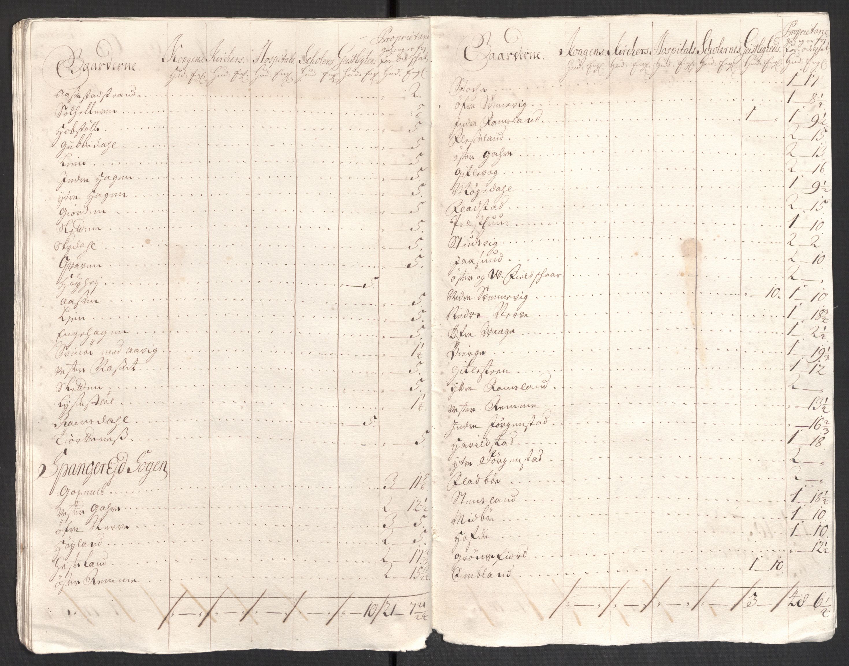 Rentekammeret inntil 1814, Reviderte regnskaper, Fogderegnskap, AV/RA-EA-4092/R43/L2550: Fogderegnskap Lista og Mandal, 1703-1704, s. 402