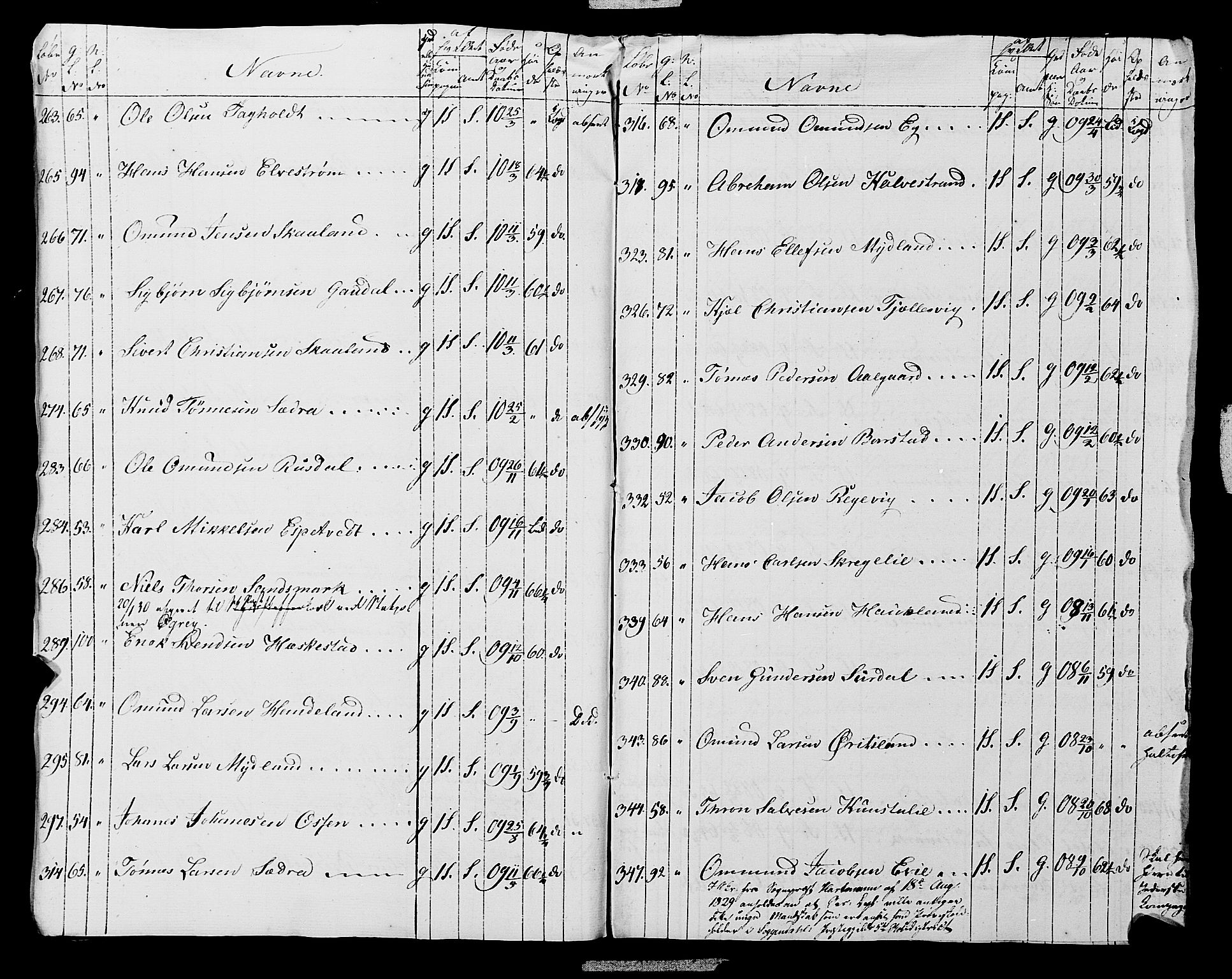 Fylkesmannen i Rogaland, AV/SAST-A-101928/99/3/325/325CA, 1655-1832, s. 10142