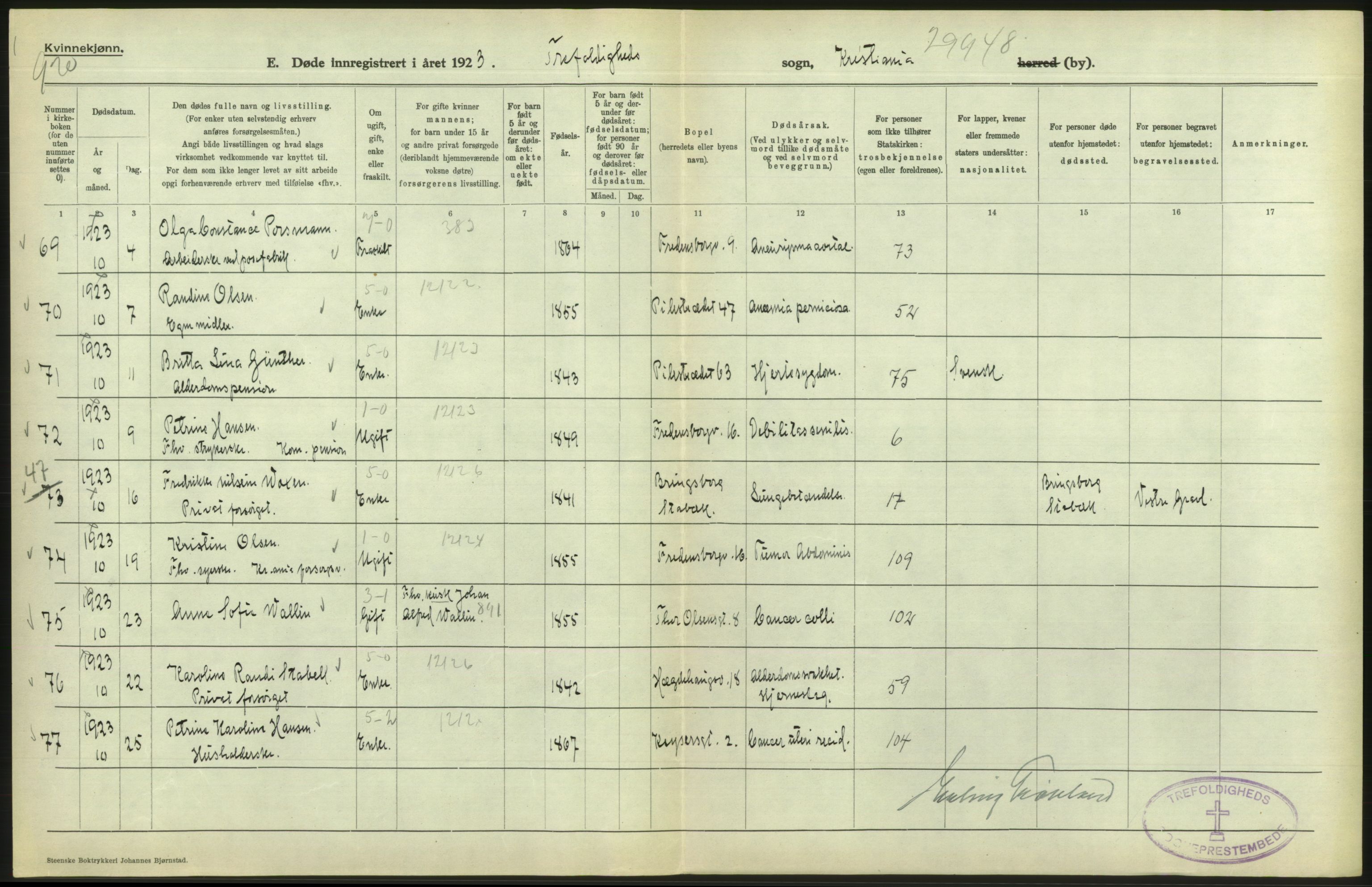 Statistisk sentralbyrå, Sosiodemografiske emner, Befolkning, RA/S-2228/D/Df/Dfc/Dfcc/L0009: Kristiania: Døde, 1923, s. 174