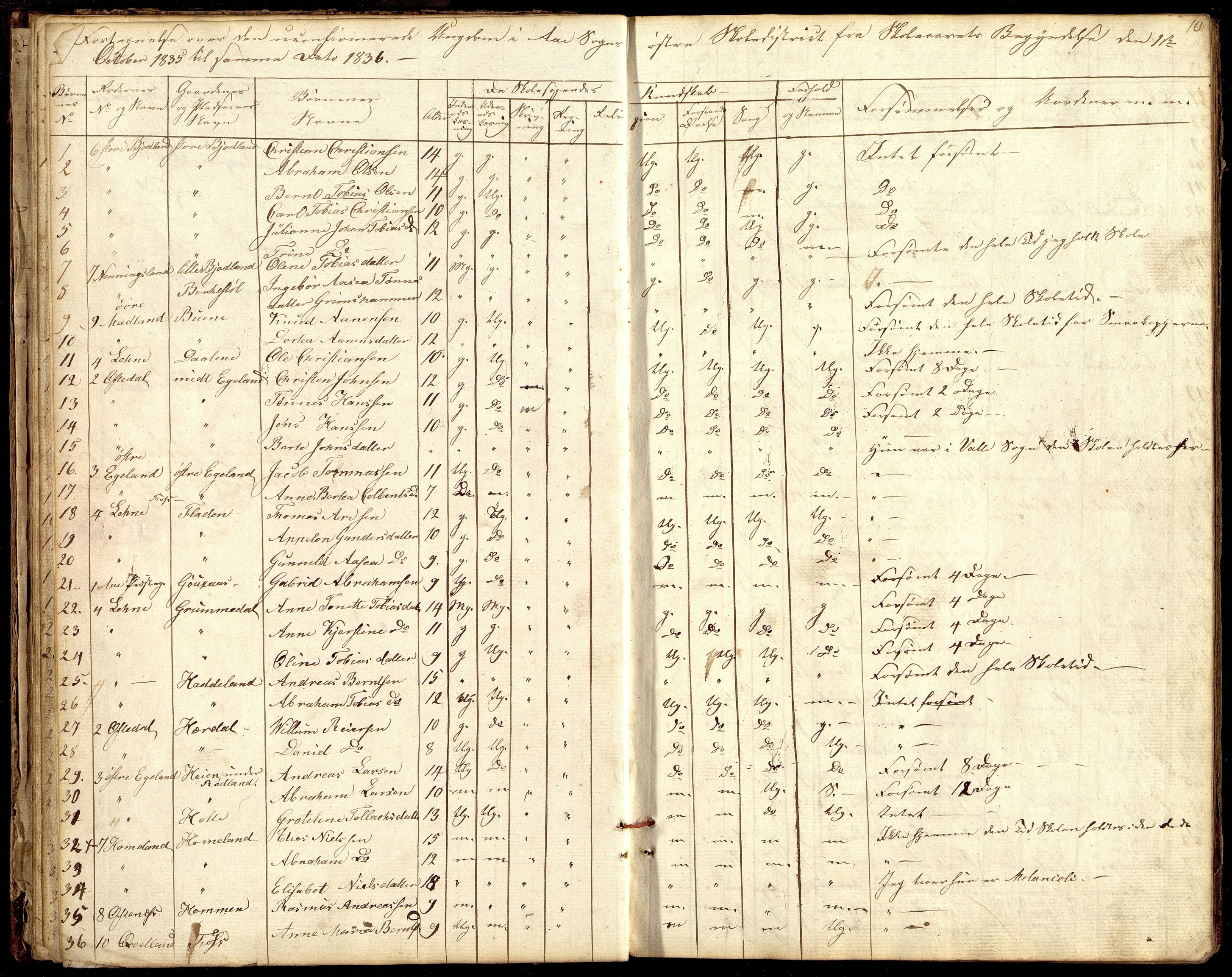 Lyngdal kommune - Østre Distrikt, ARKSOR/1032LG570/G/L0001: Skoleprotokoll, 1828-1859