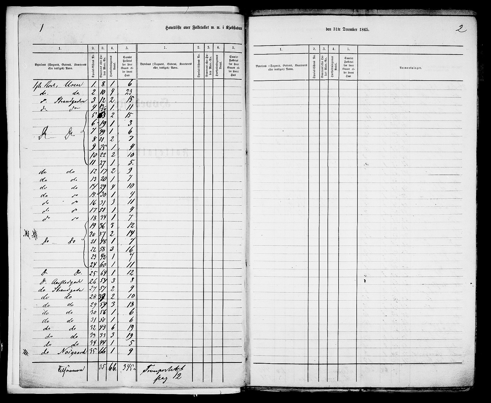 RA, Folketelling 1865 for 1101B Eigersund prestegjeld, Egersund ladested, 1865, s. 4